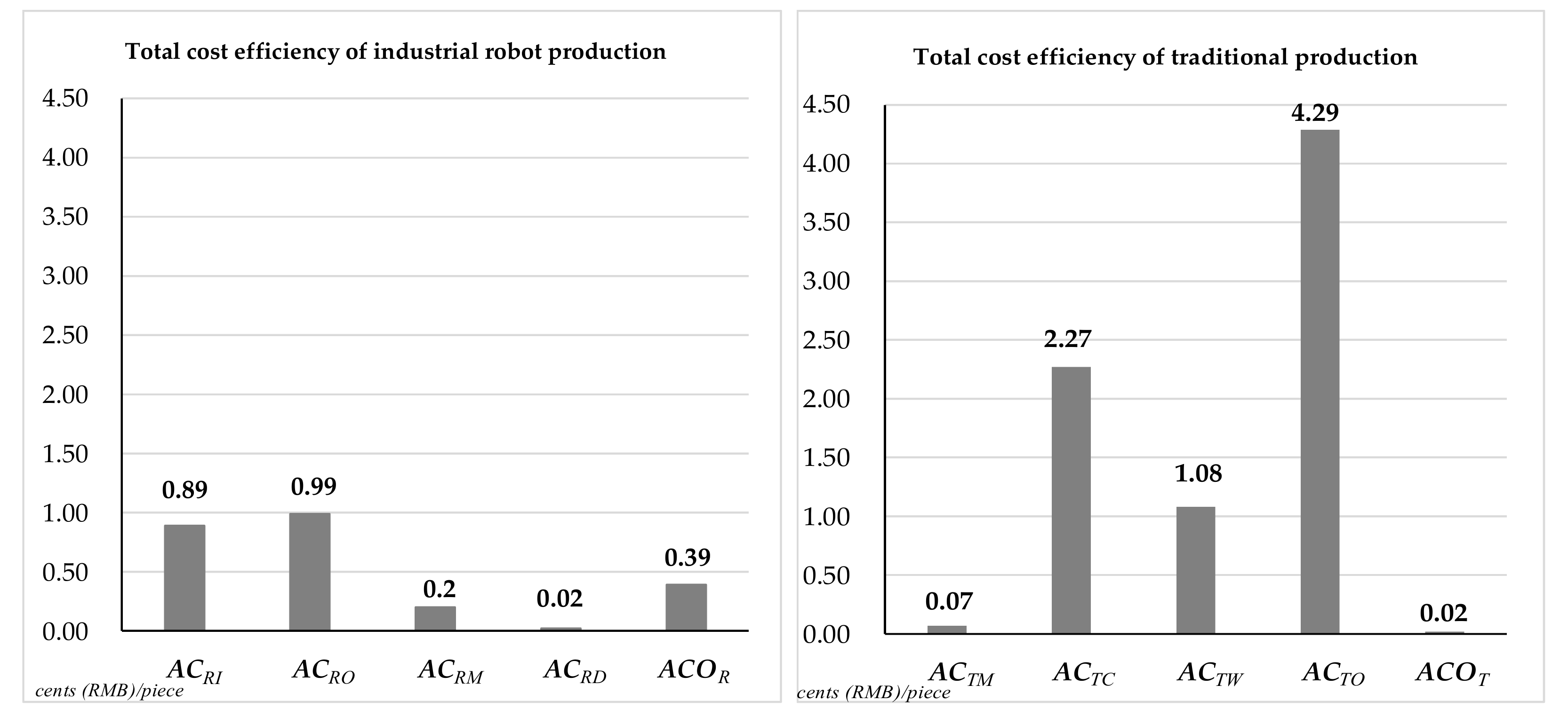 Symmetry 13 00226 g004