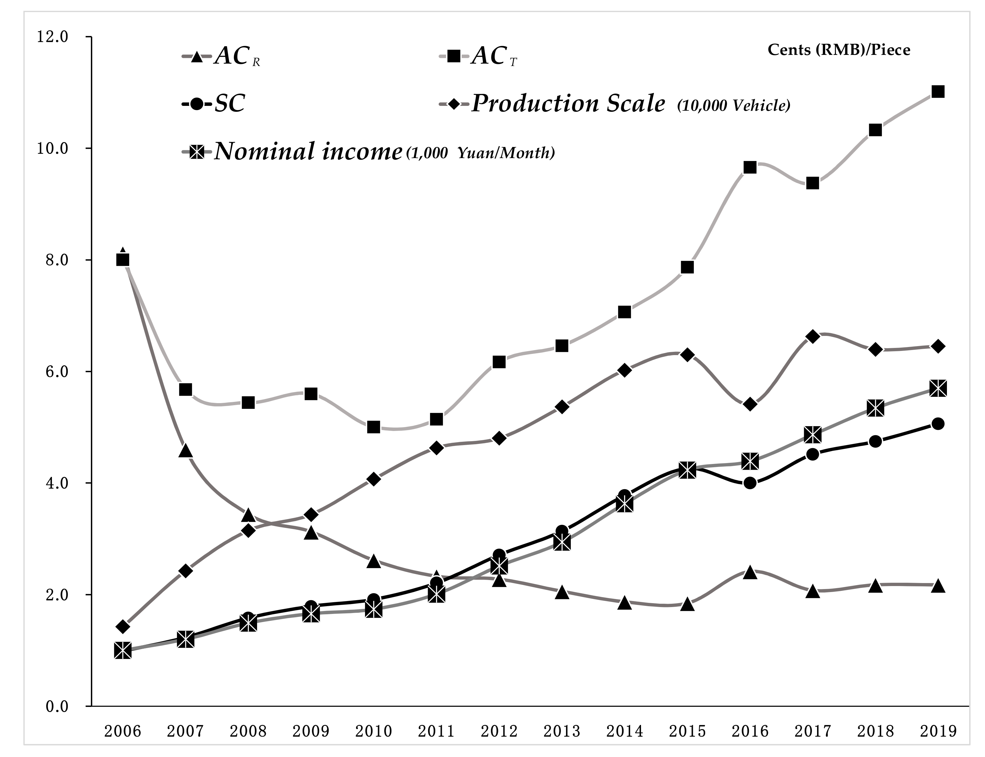 Symmetry 13 00226 g012