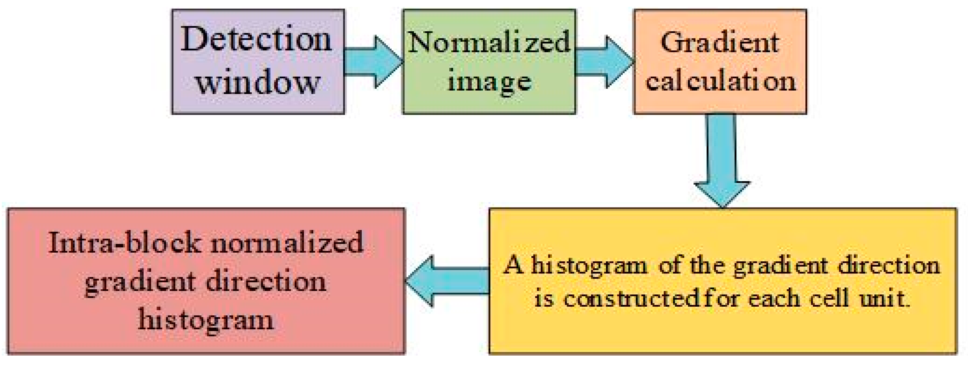 Symmetry 13 00228 g001