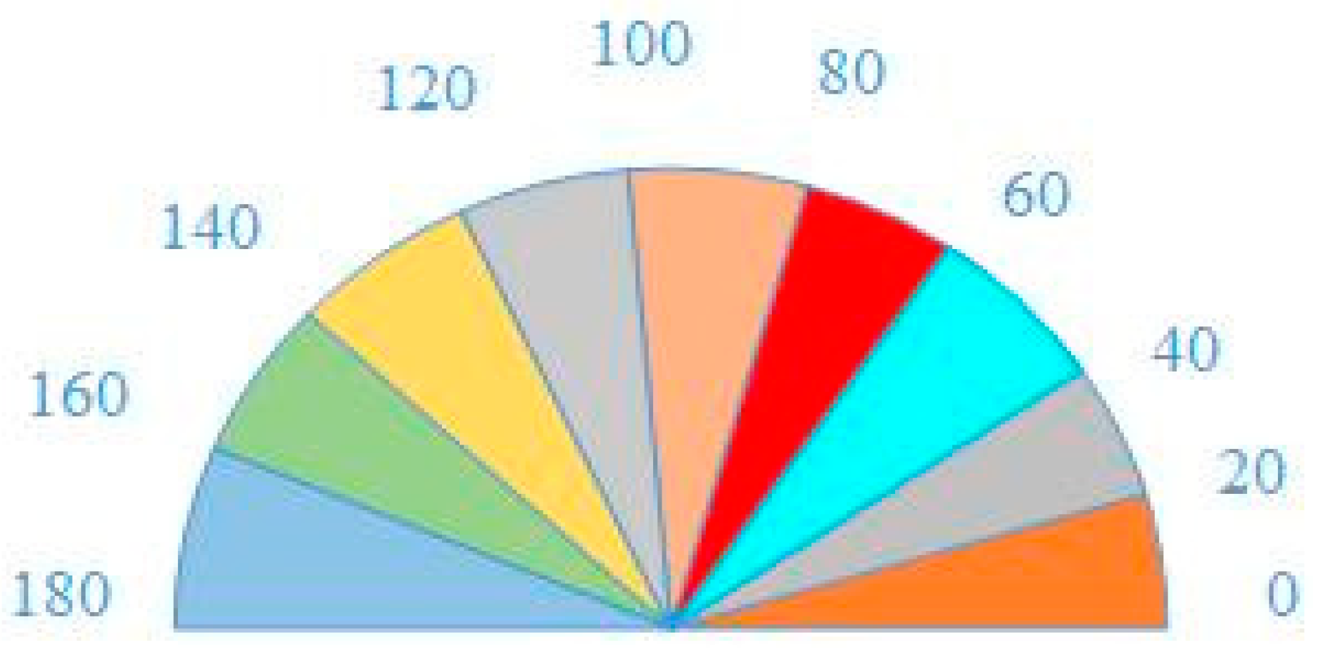Symmetry 13 00228 g002