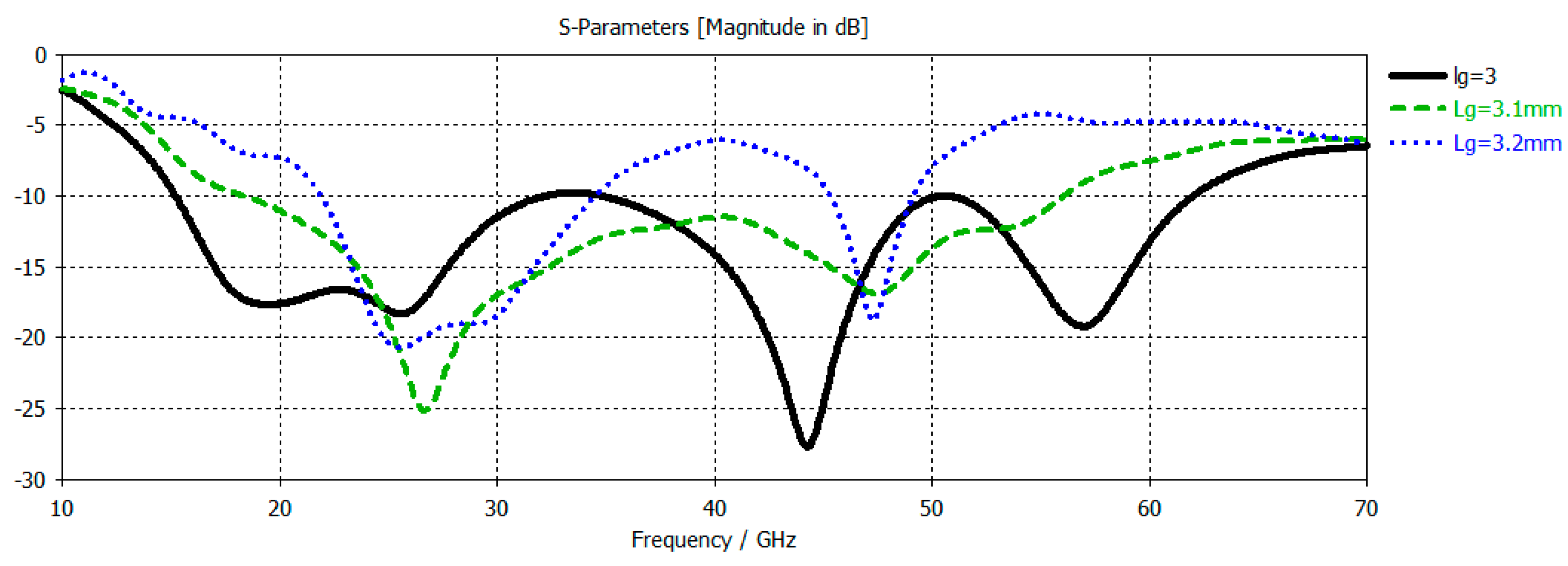 Symmetry 13 00233 g005 Symmetry 13 00233 g005