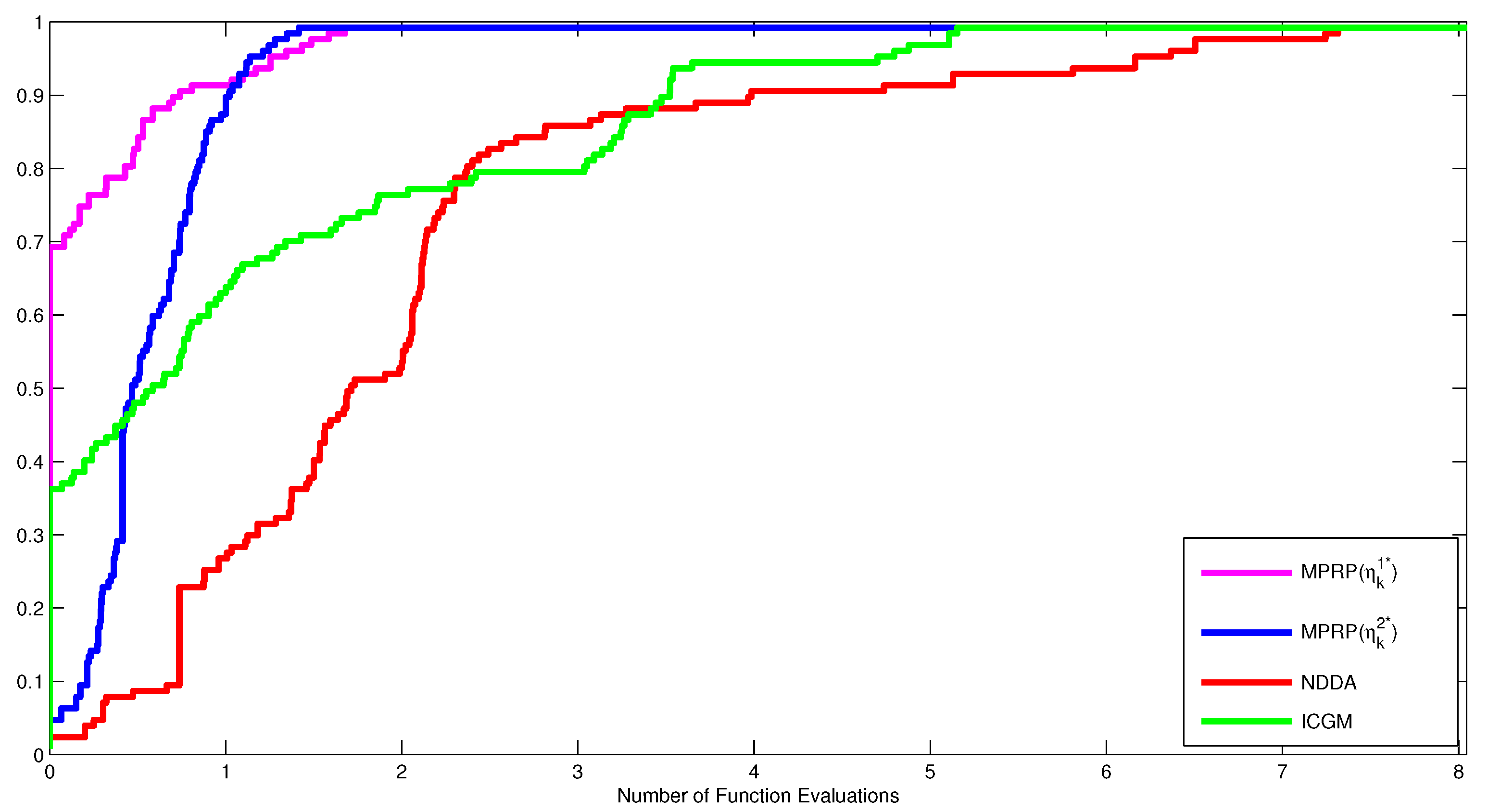 Symmetry 13 00234 g003