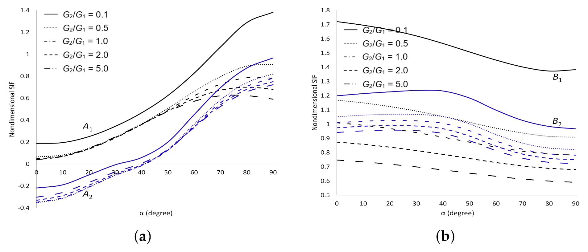 Symmetry 13 00235 g004a