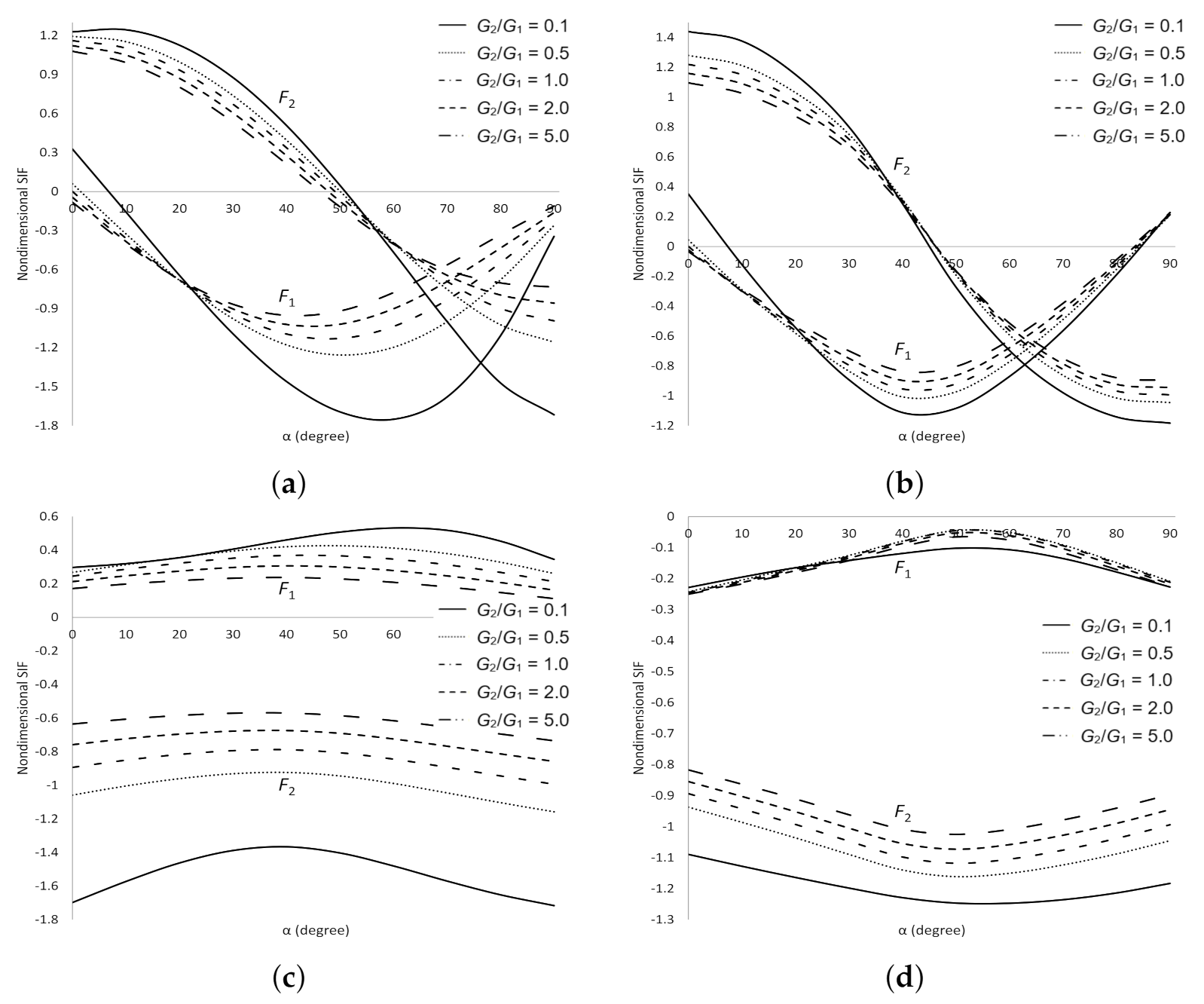 Symmetry 13 00235 g006