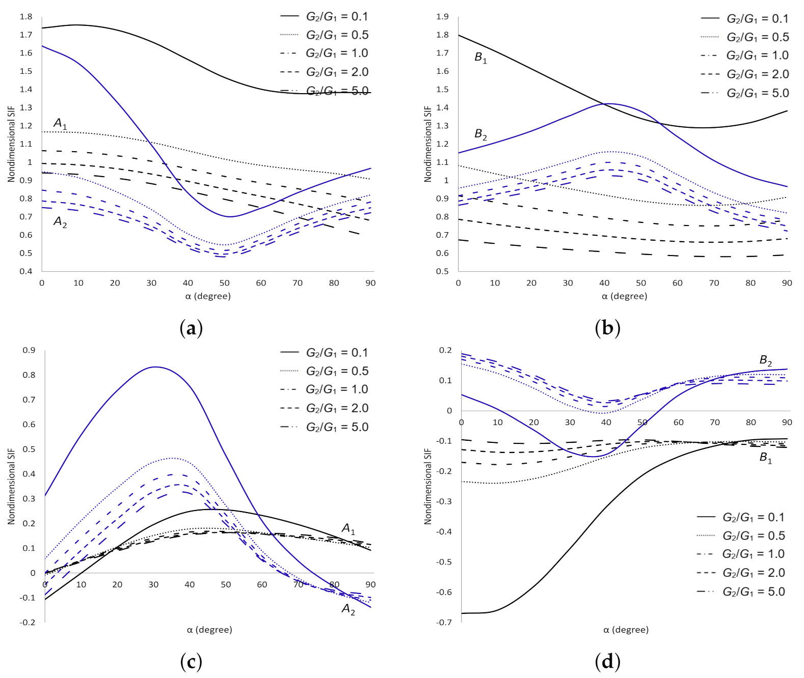 Symmetry 13 00235 g007