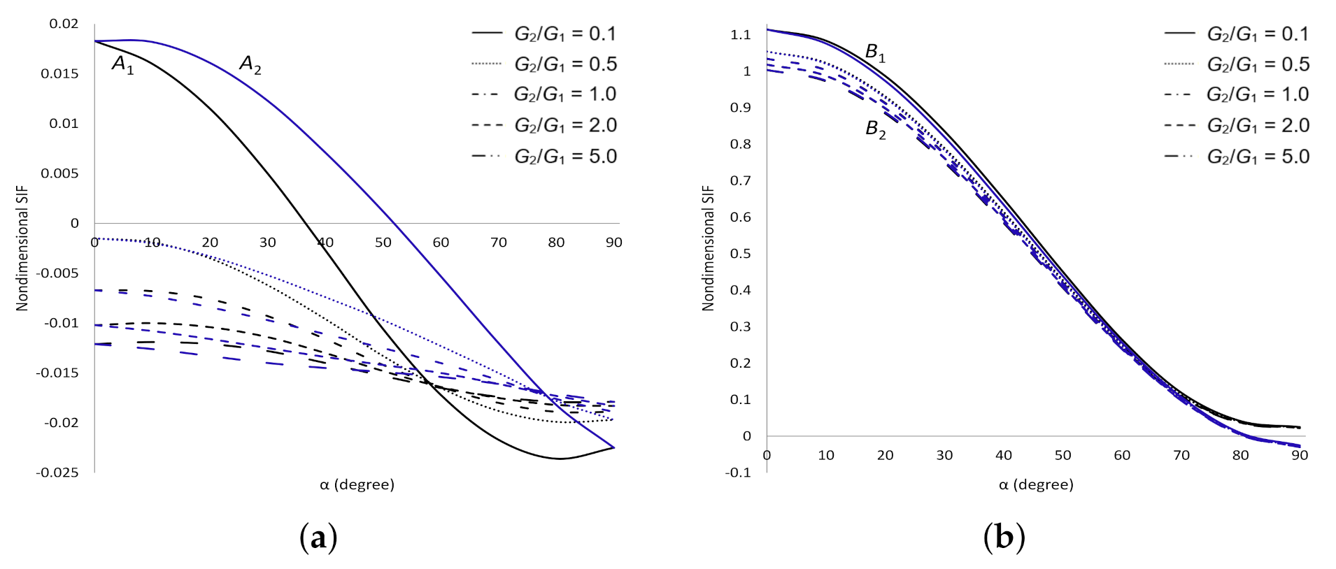 Symmetry 13 00235 g010a