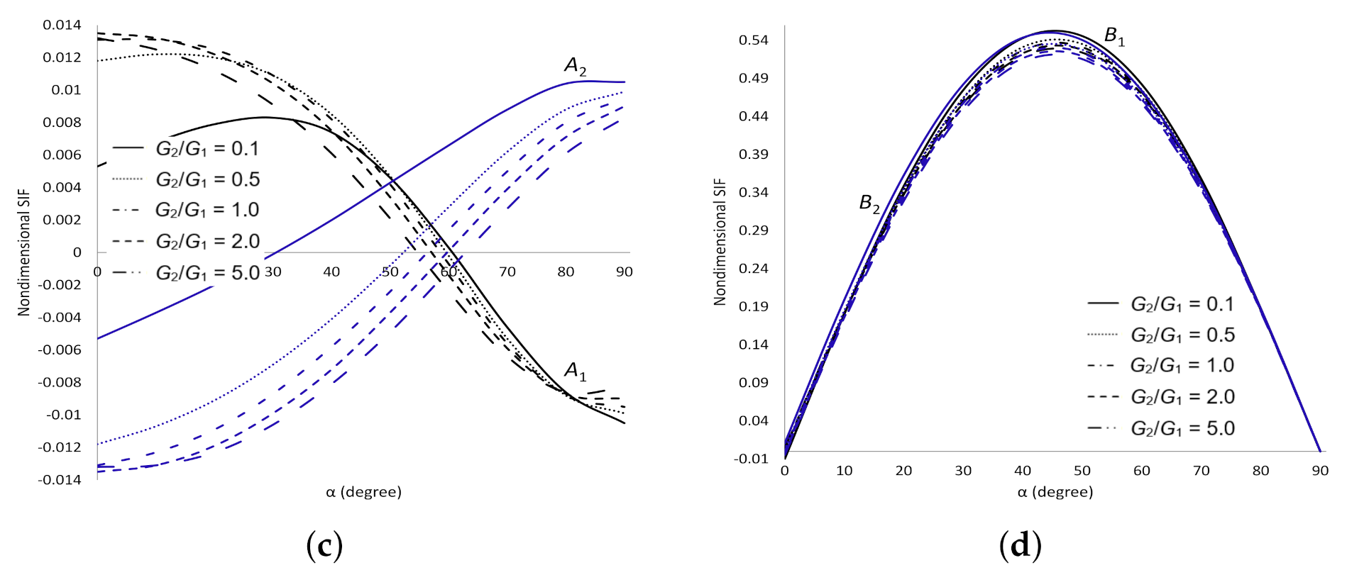 Symmetry 13 00235 g010b