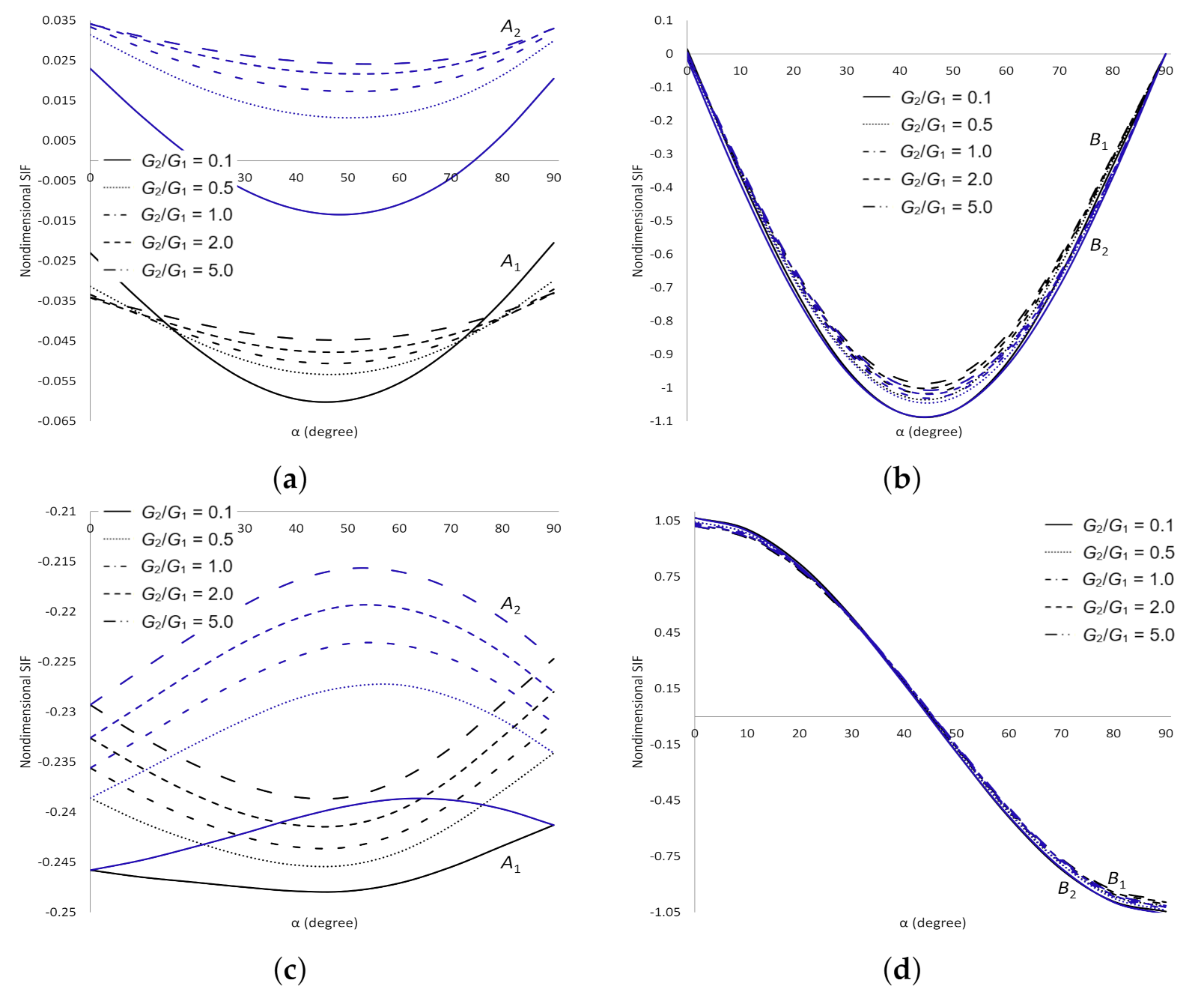 Symmetry 13 00235 g011