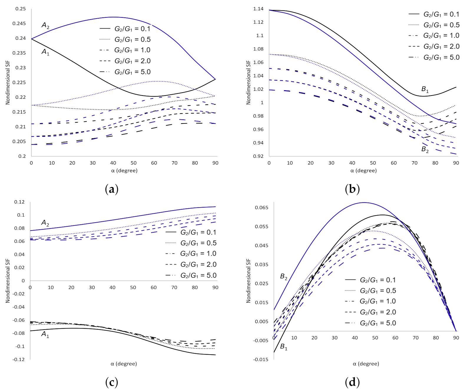 Symmetry 13 00235 g012