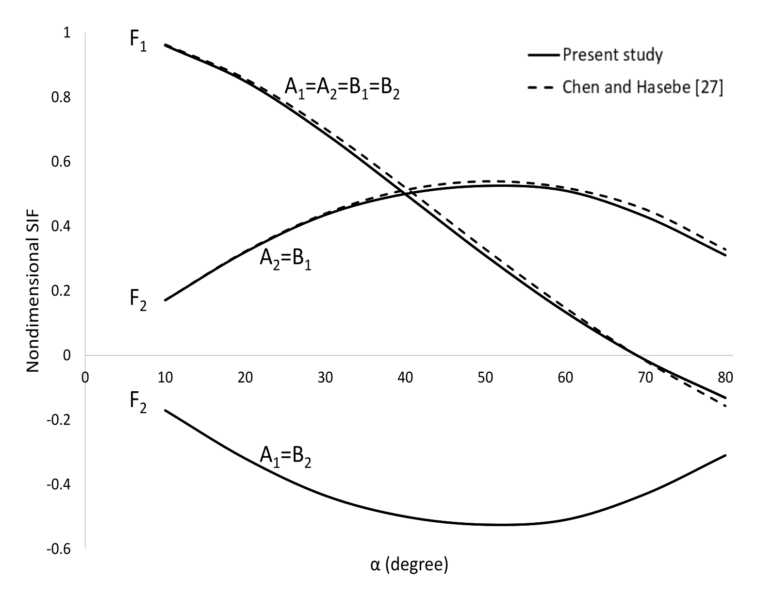 Symmetry 13 00235 g013