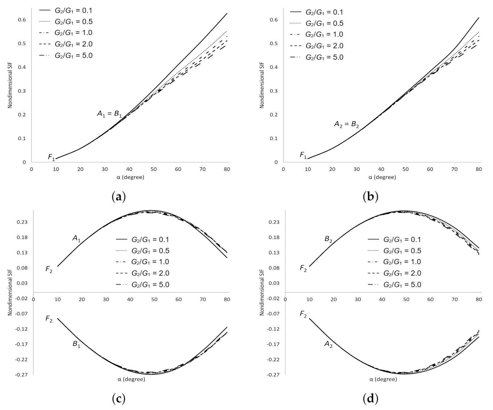 Symmetry 13 00235 g015