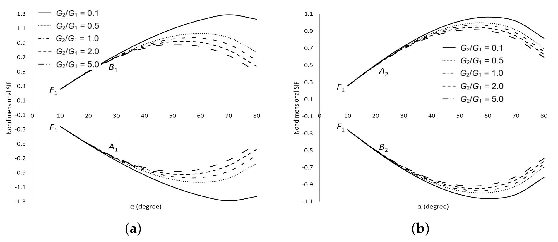 Symmetry 13 00235 g016a