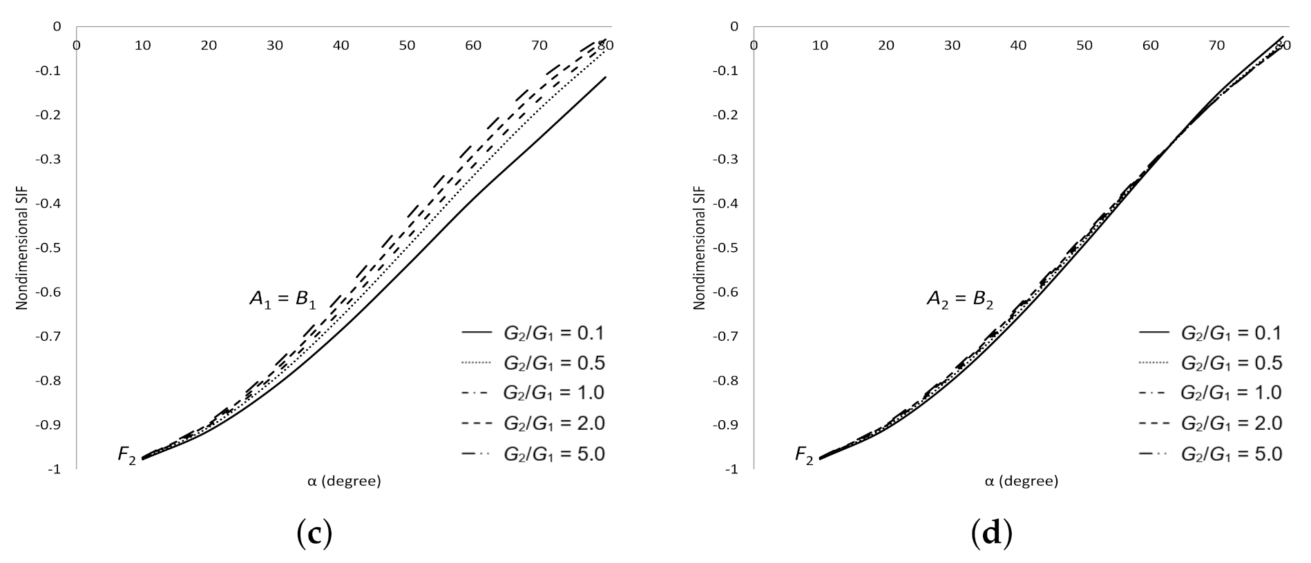 Symmetry 13 00235 g016b