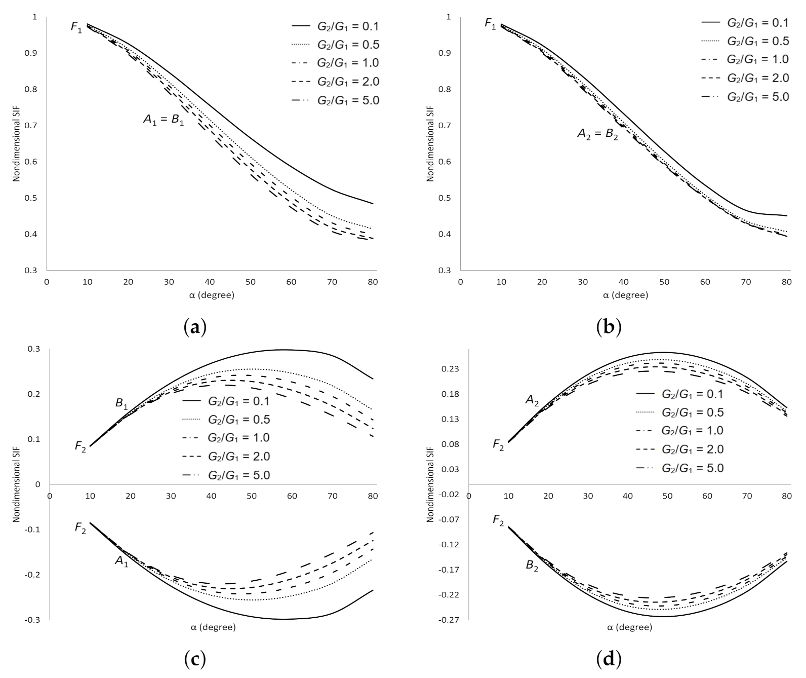 Symmetry 13 00235 g017