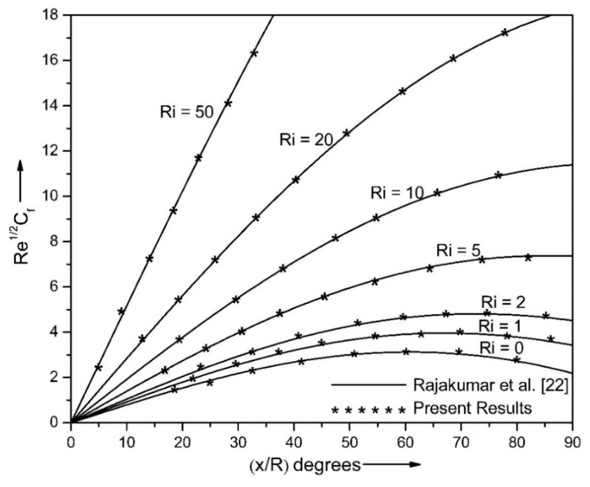 Symmetry 13 00236 g017