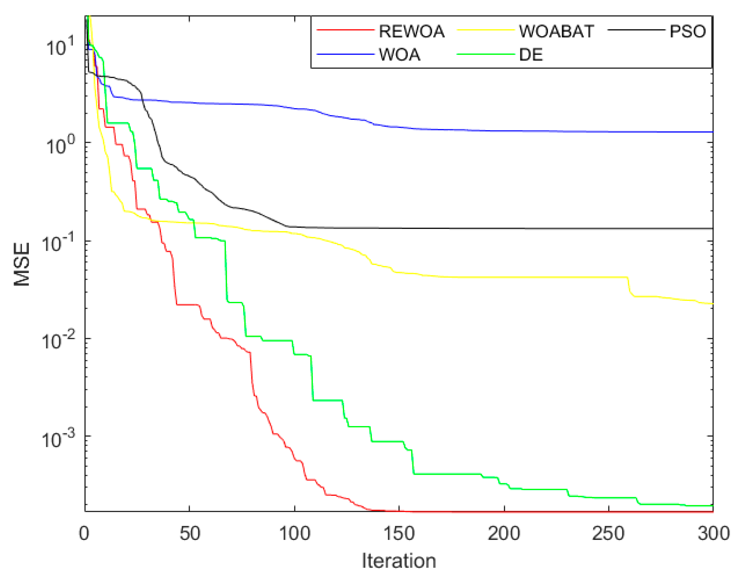Symmetry 13 00238 g008