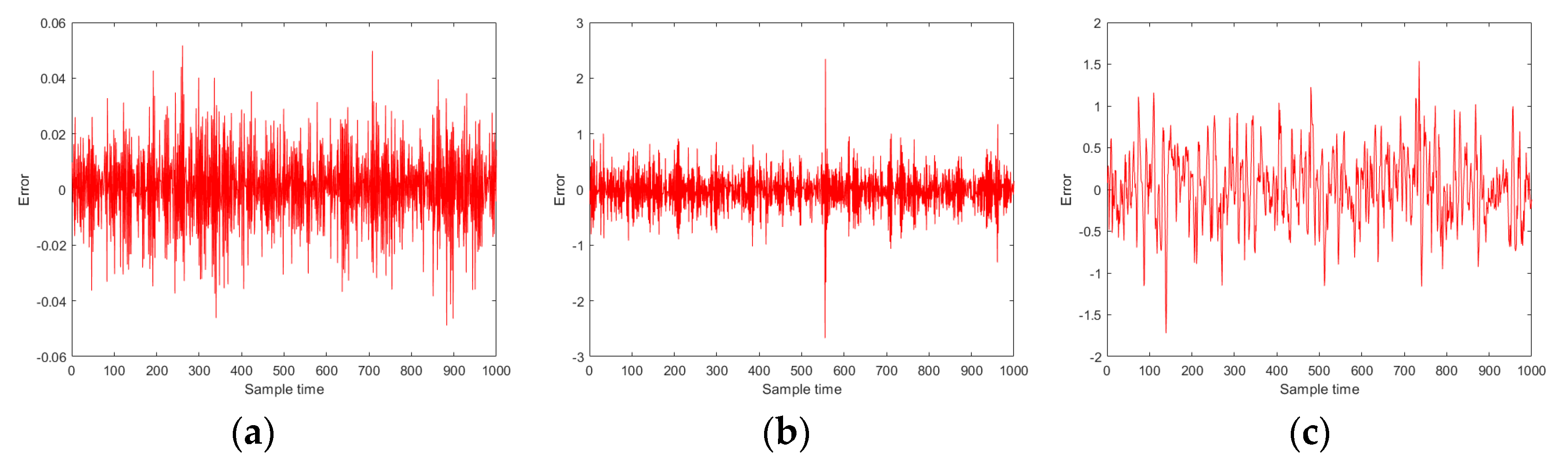 Symmetry 13 00238 g011