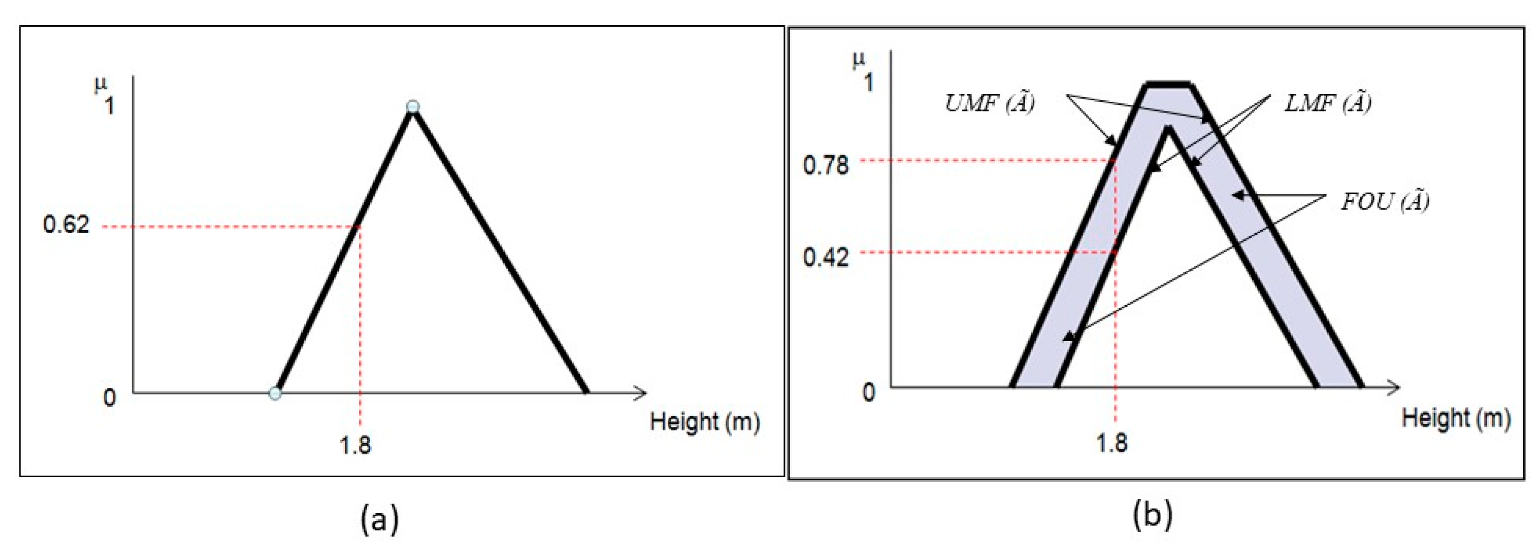 Symmetry 13 00239 g004