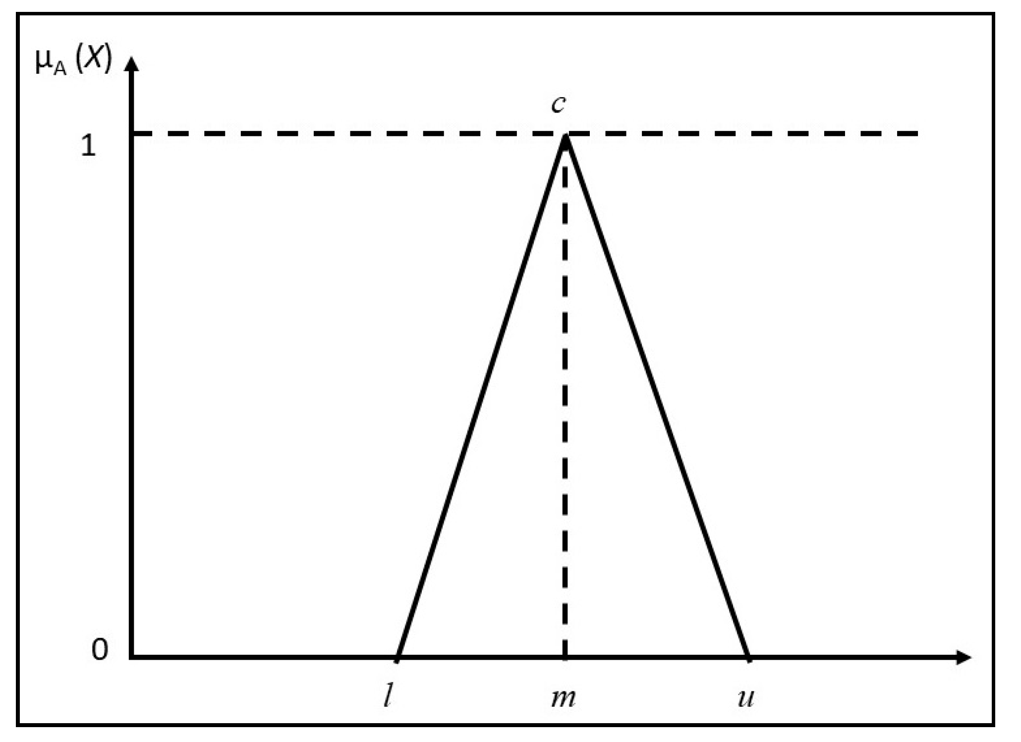 Symmetry 13 00239 g007