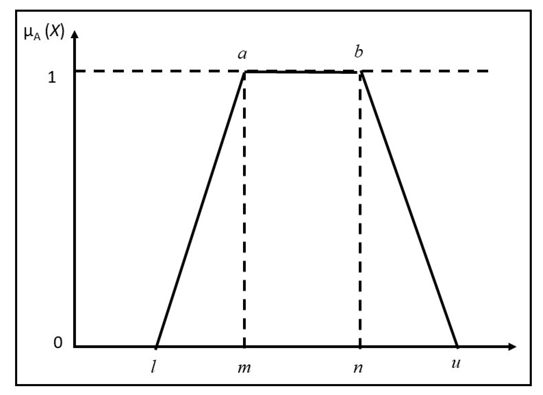 Symmetry 13 00239 g008
