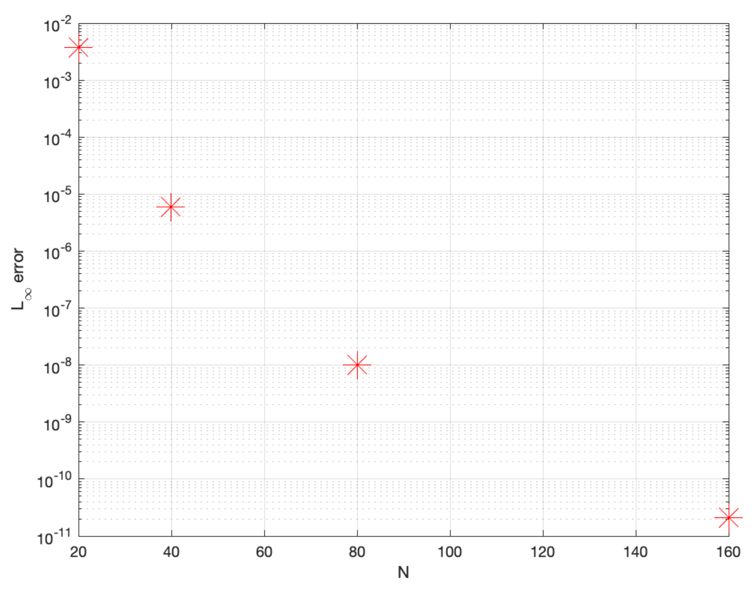 Symmetry 13 00245 g001
