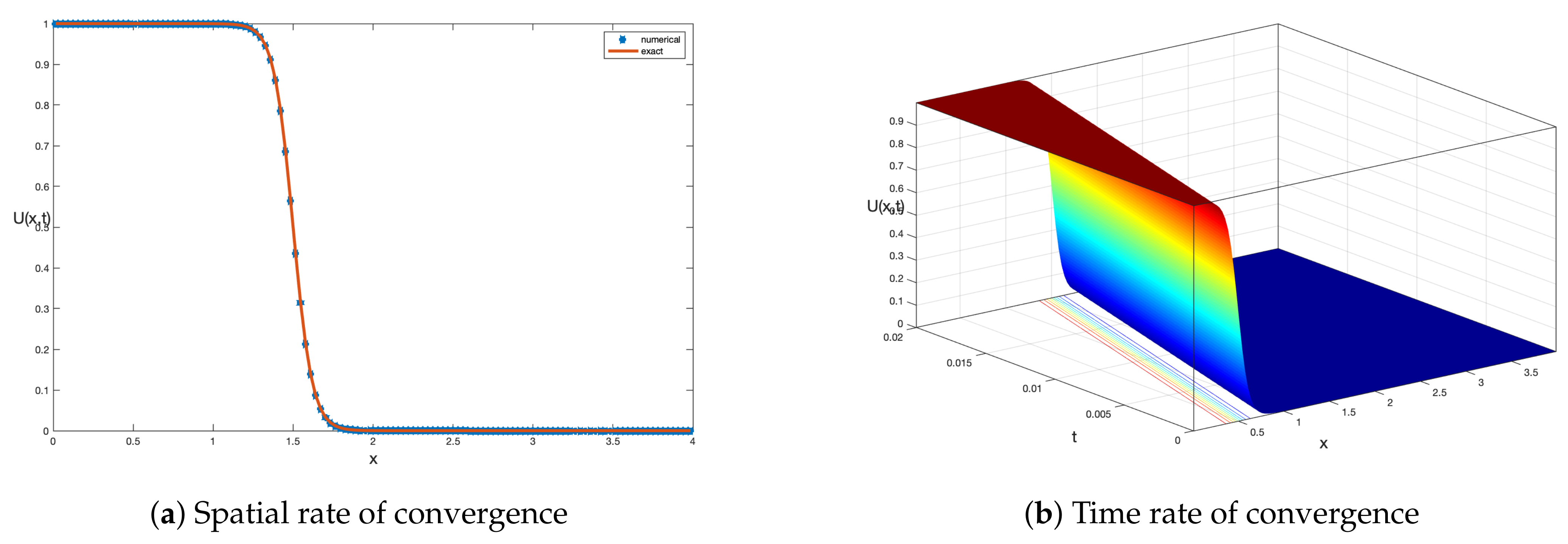 Symmetry 13 00245 g002