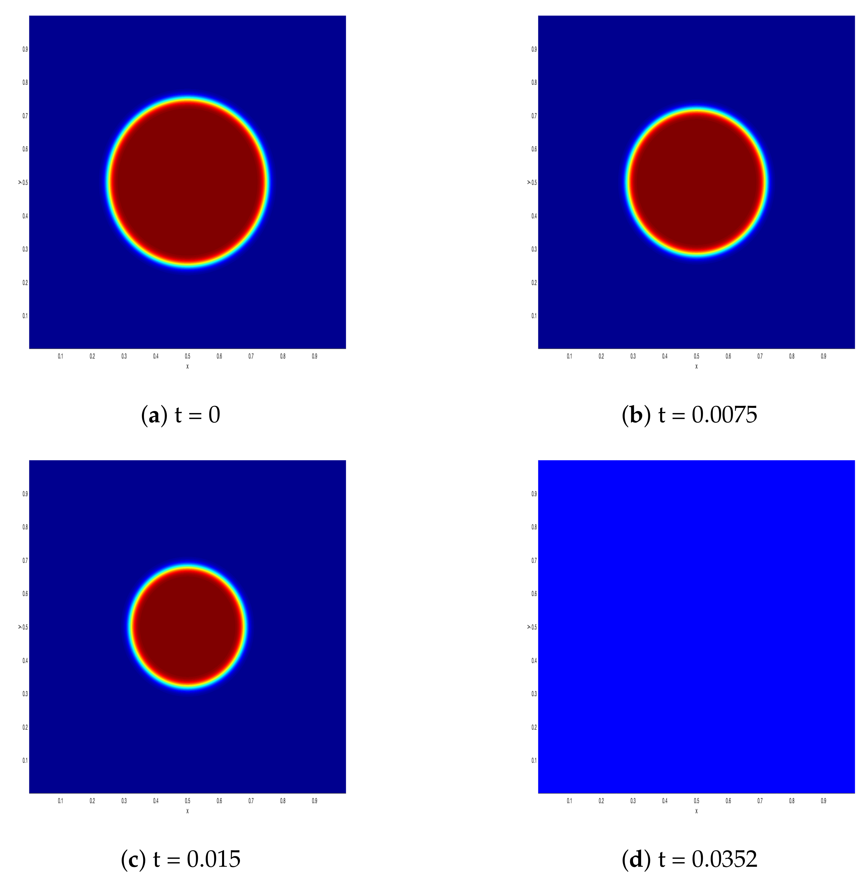 Symmetry 13 00245 g003