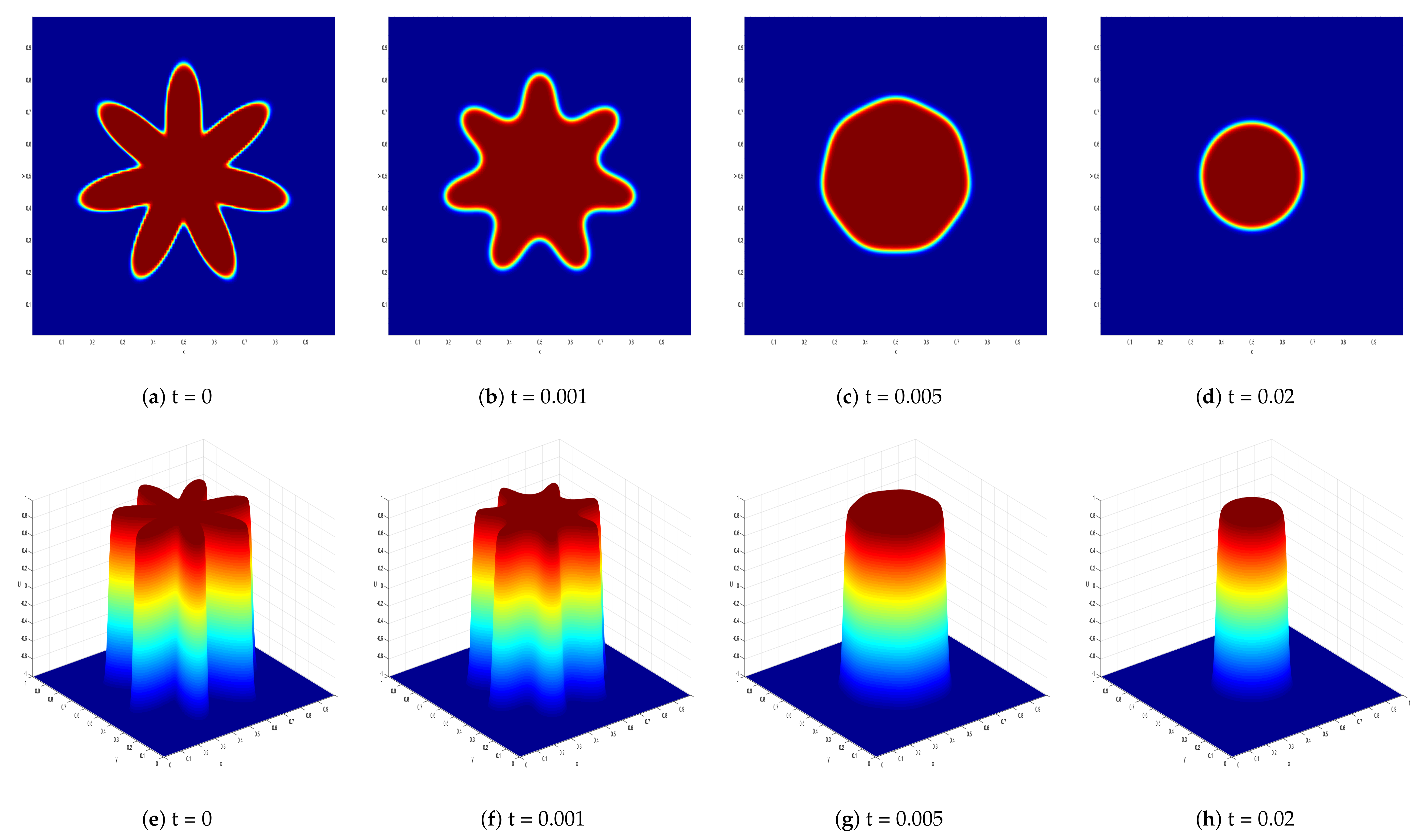 Symmetry 13 00245 g004