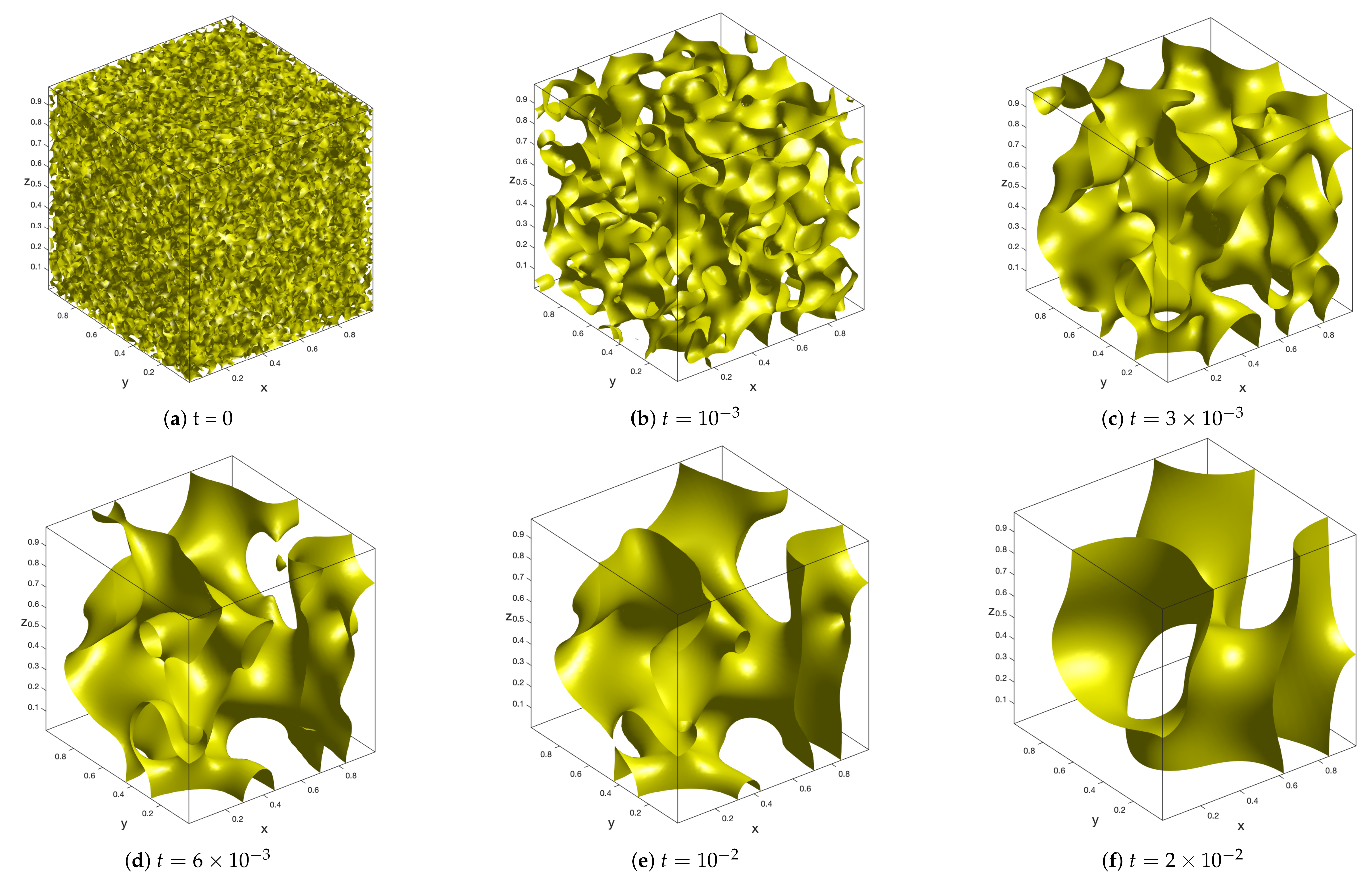 Symmetry 13 00245 g005