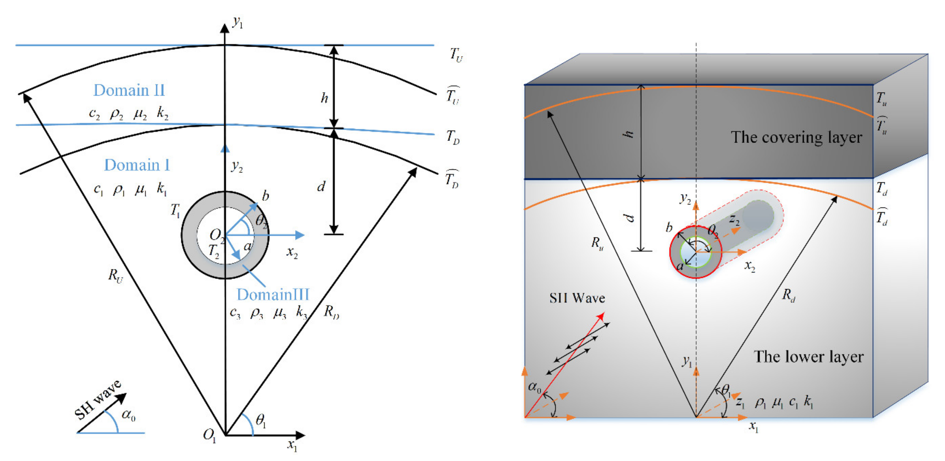 Symmetry 13 00246 g001