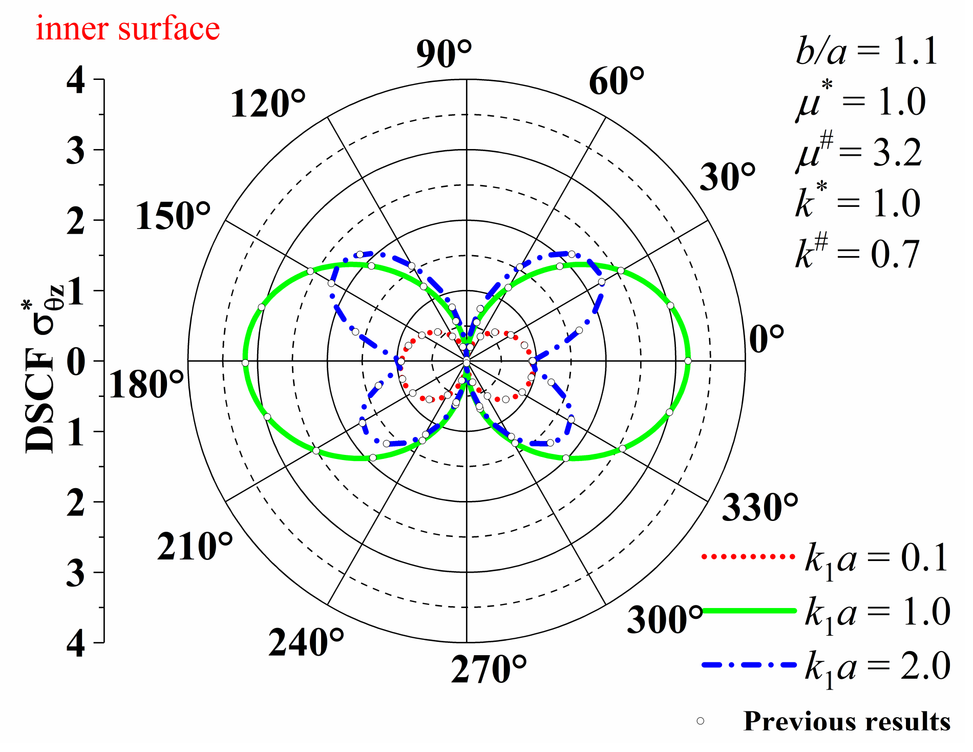 Symmetry 13 00246 g002