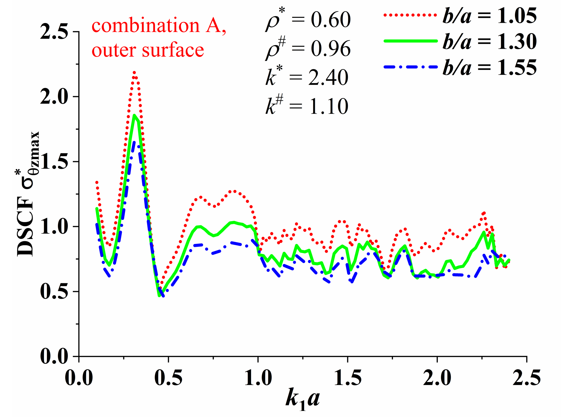 Symmetry 13 00246 g004