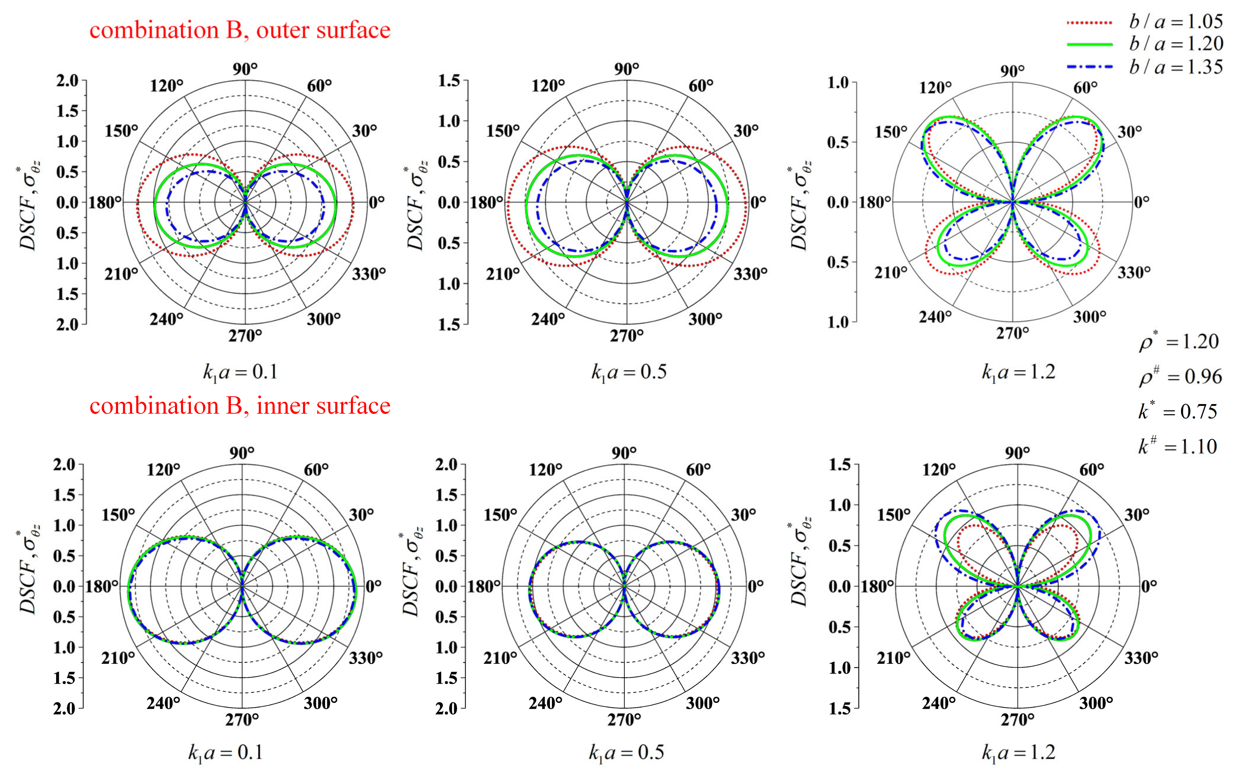 Symmetry 13 00246 g007