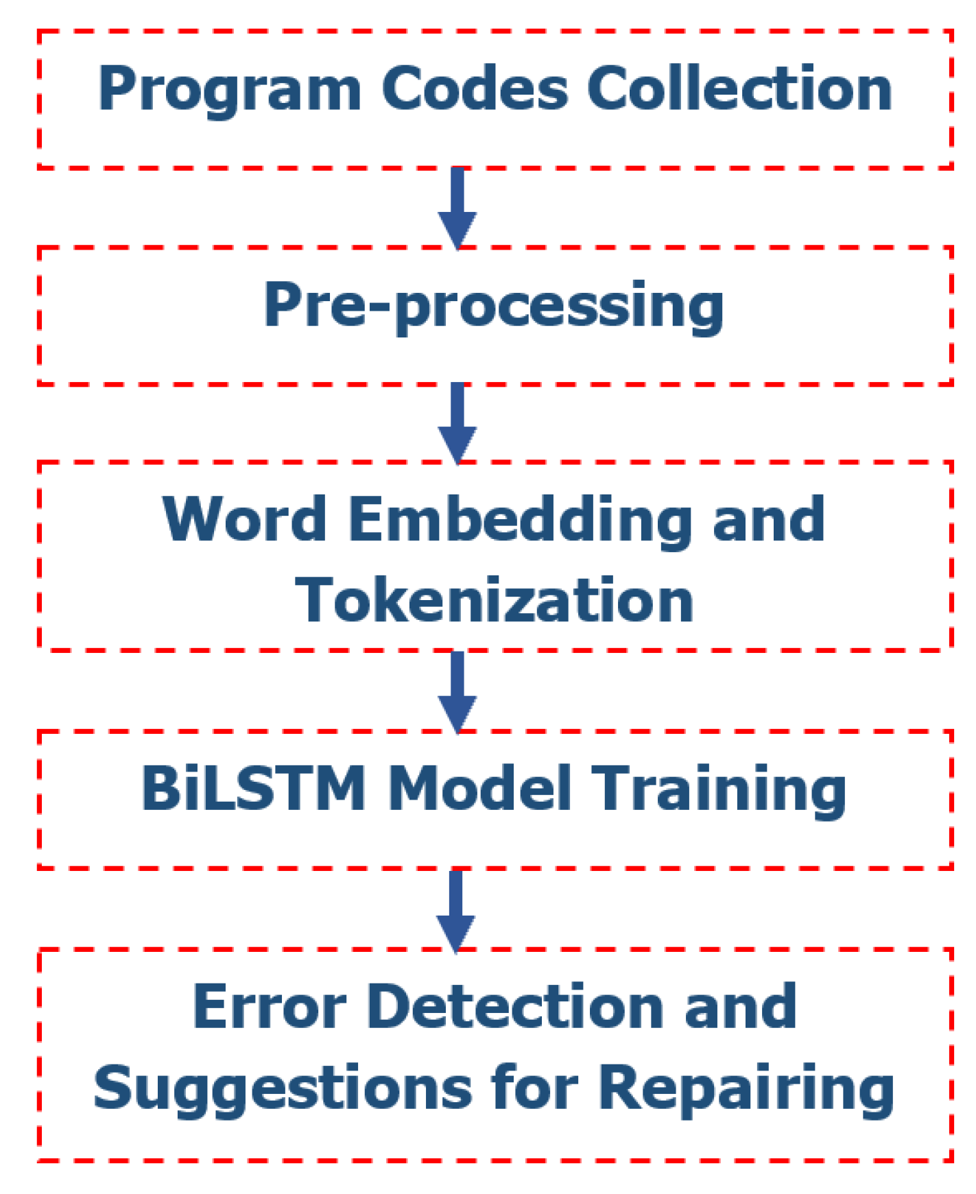 Symmetry 13 00247 g001