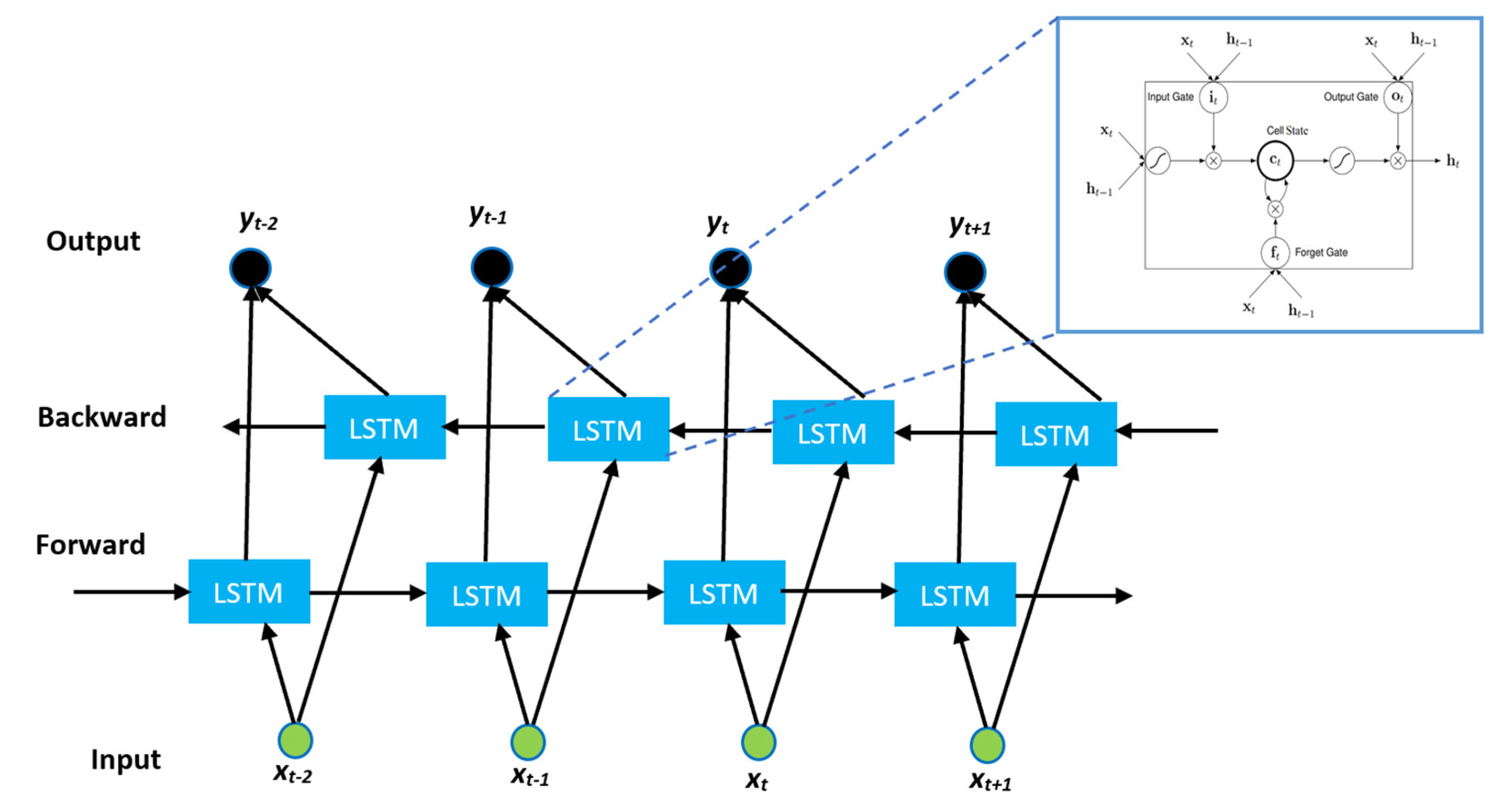Symmetry 13 00247 g002