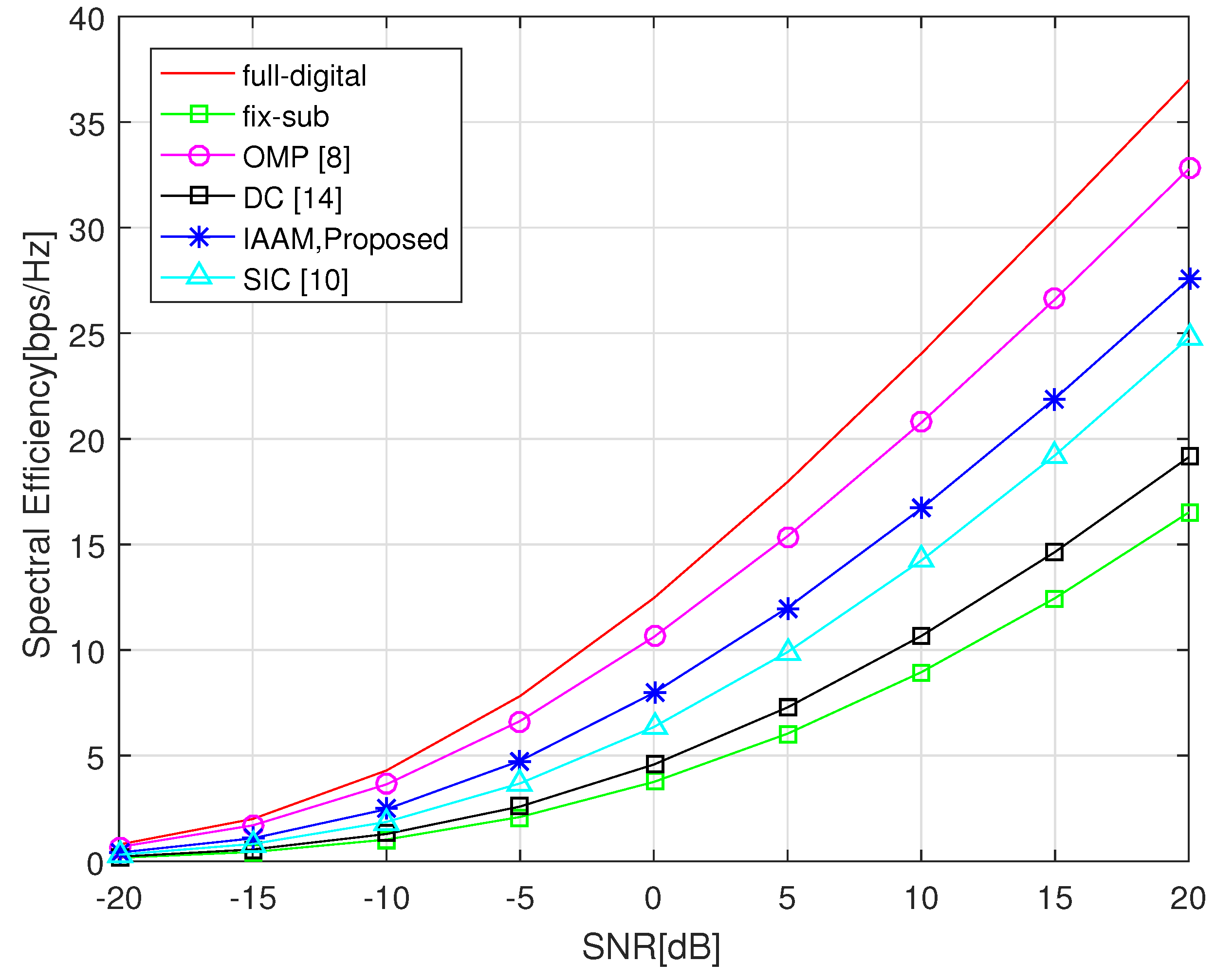 Symmetry 13 00248 g003 Symmetry 13 00248 g003