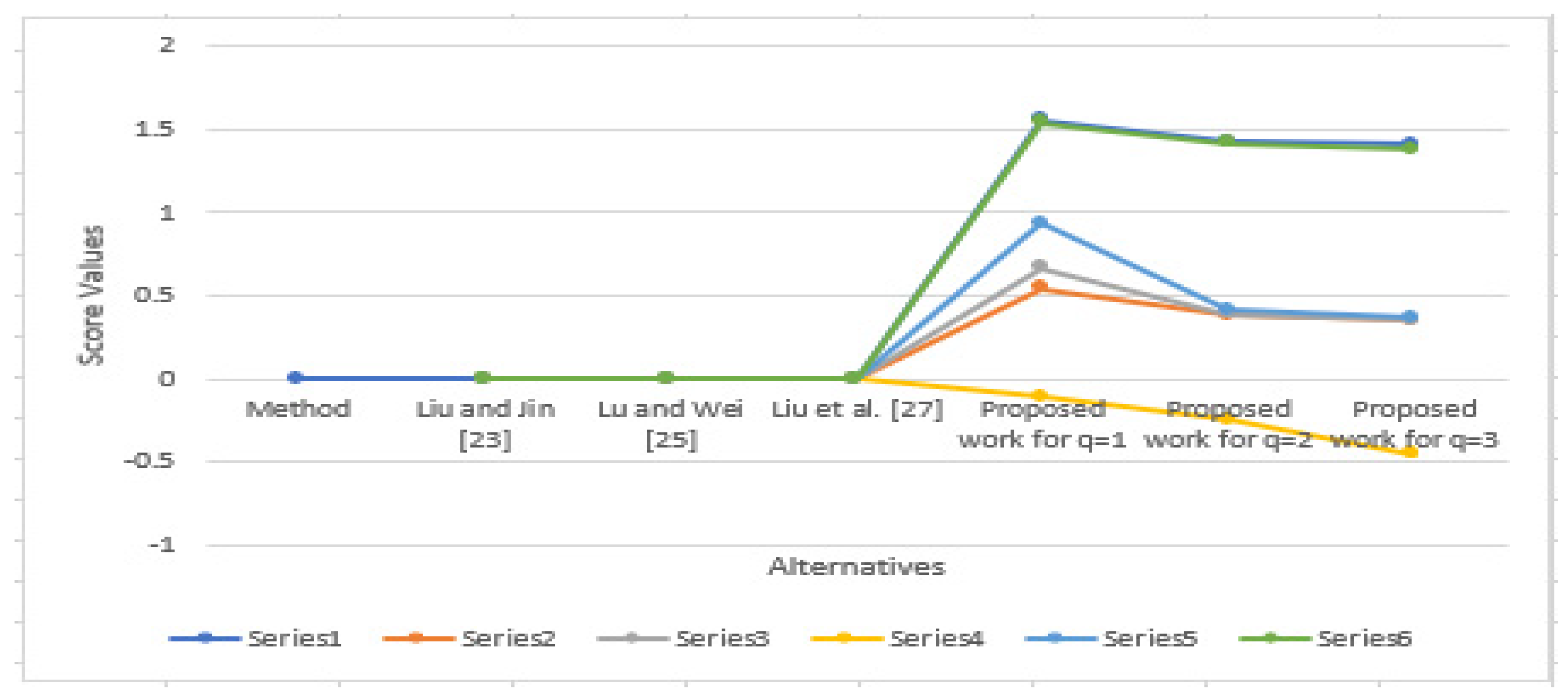 Symmetry 13 00249 g002
