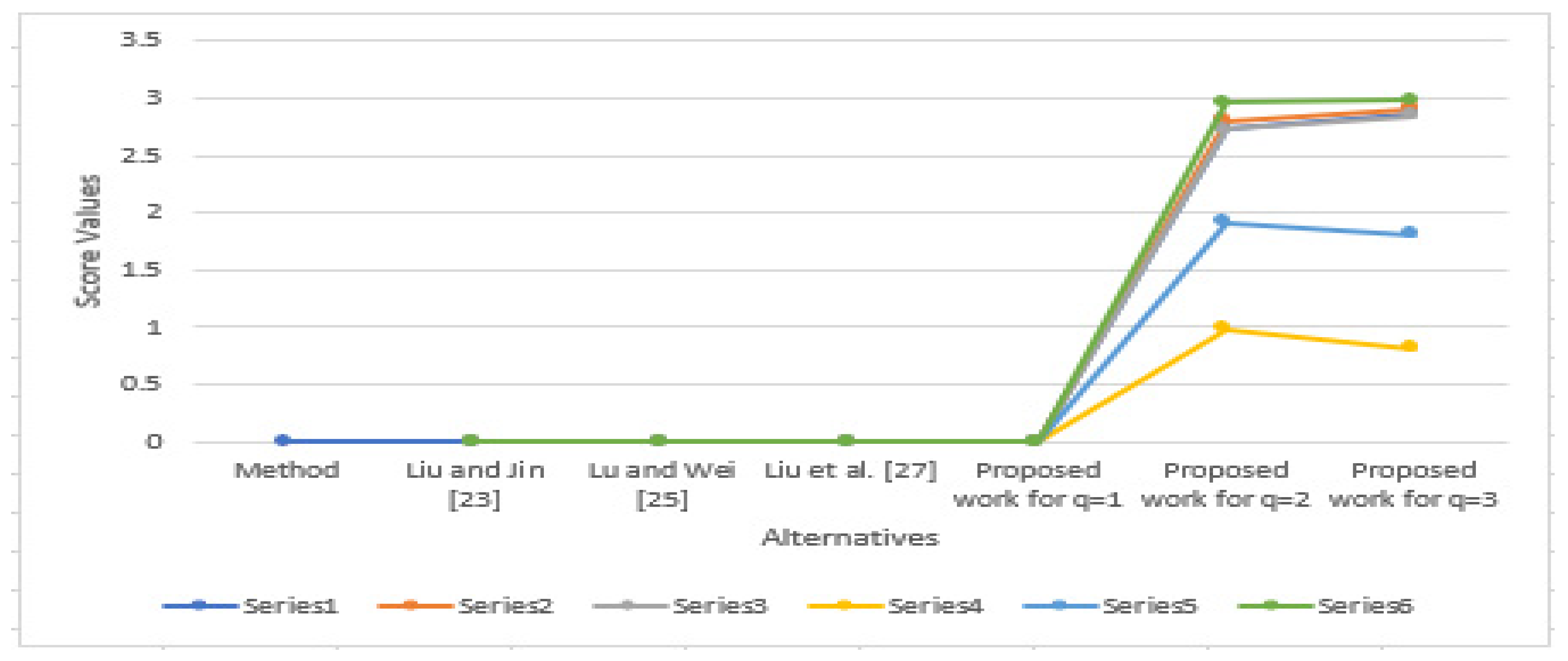 Symmetry 13 00249 g003