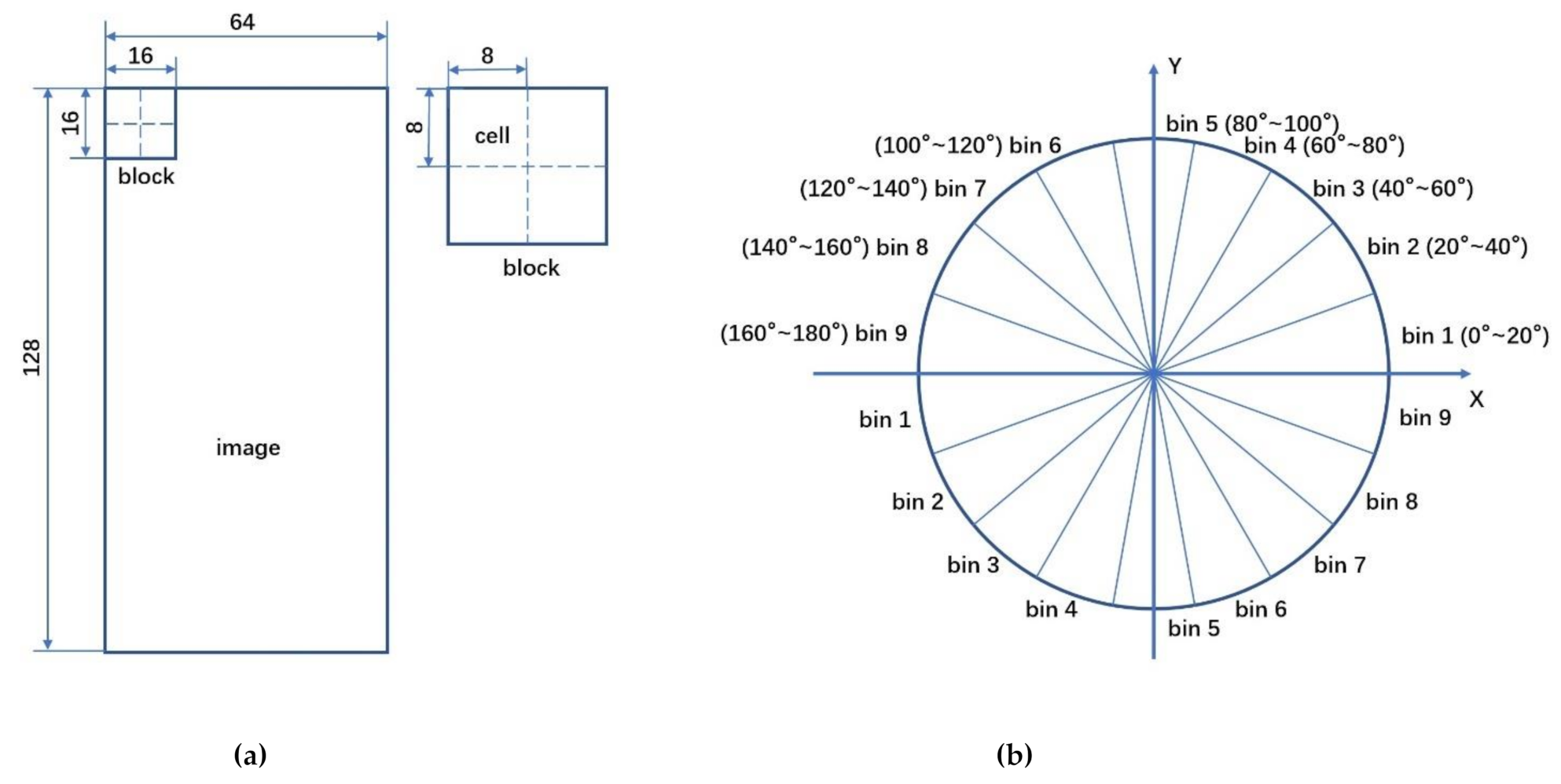 Symmetry 13 00250 g003