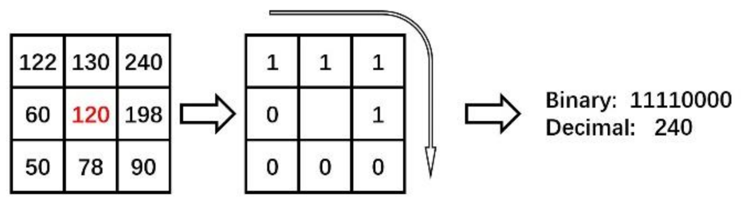 Symmetry 13 00250 g004