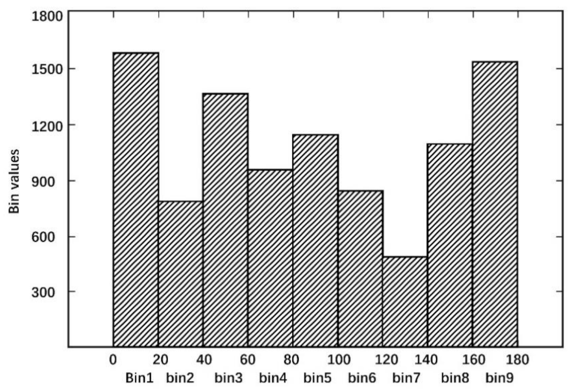 Symmetry 13 00250 g005