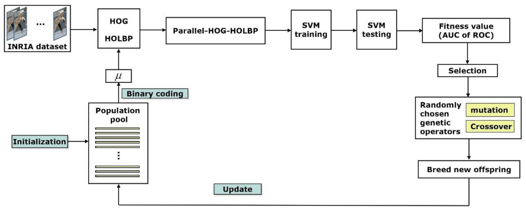 Symmetry 13 00250 g008