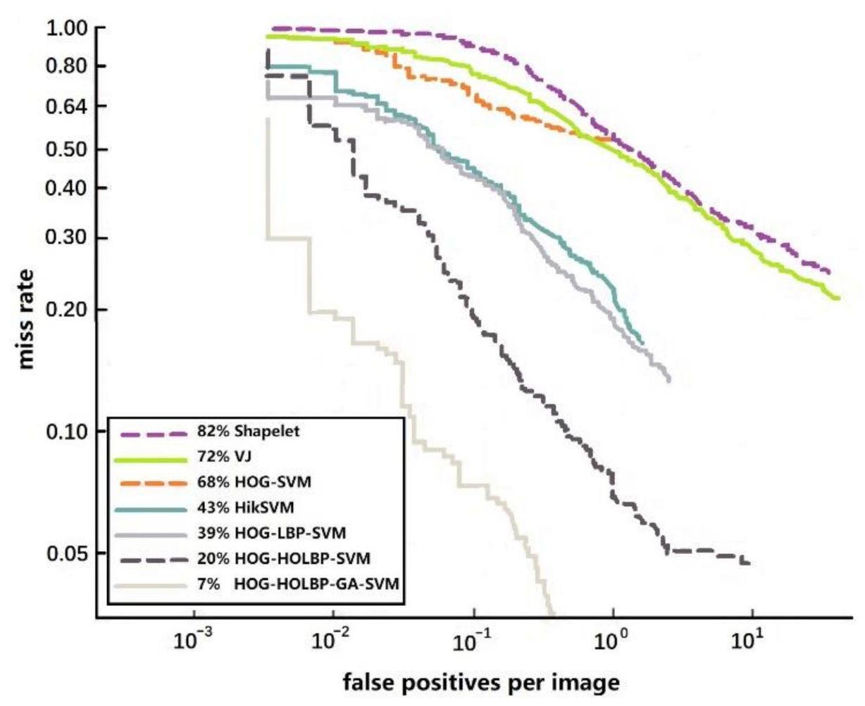 Symmetry 13 00250 g014