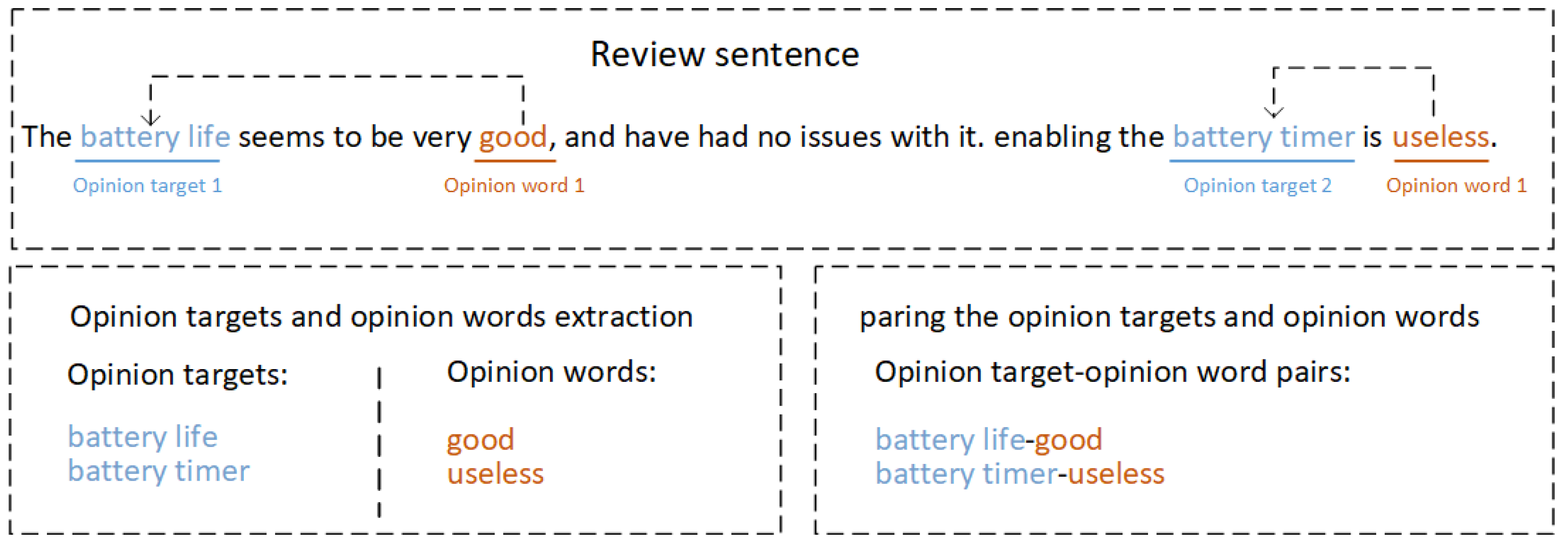 Symmetry 13 00251 g001