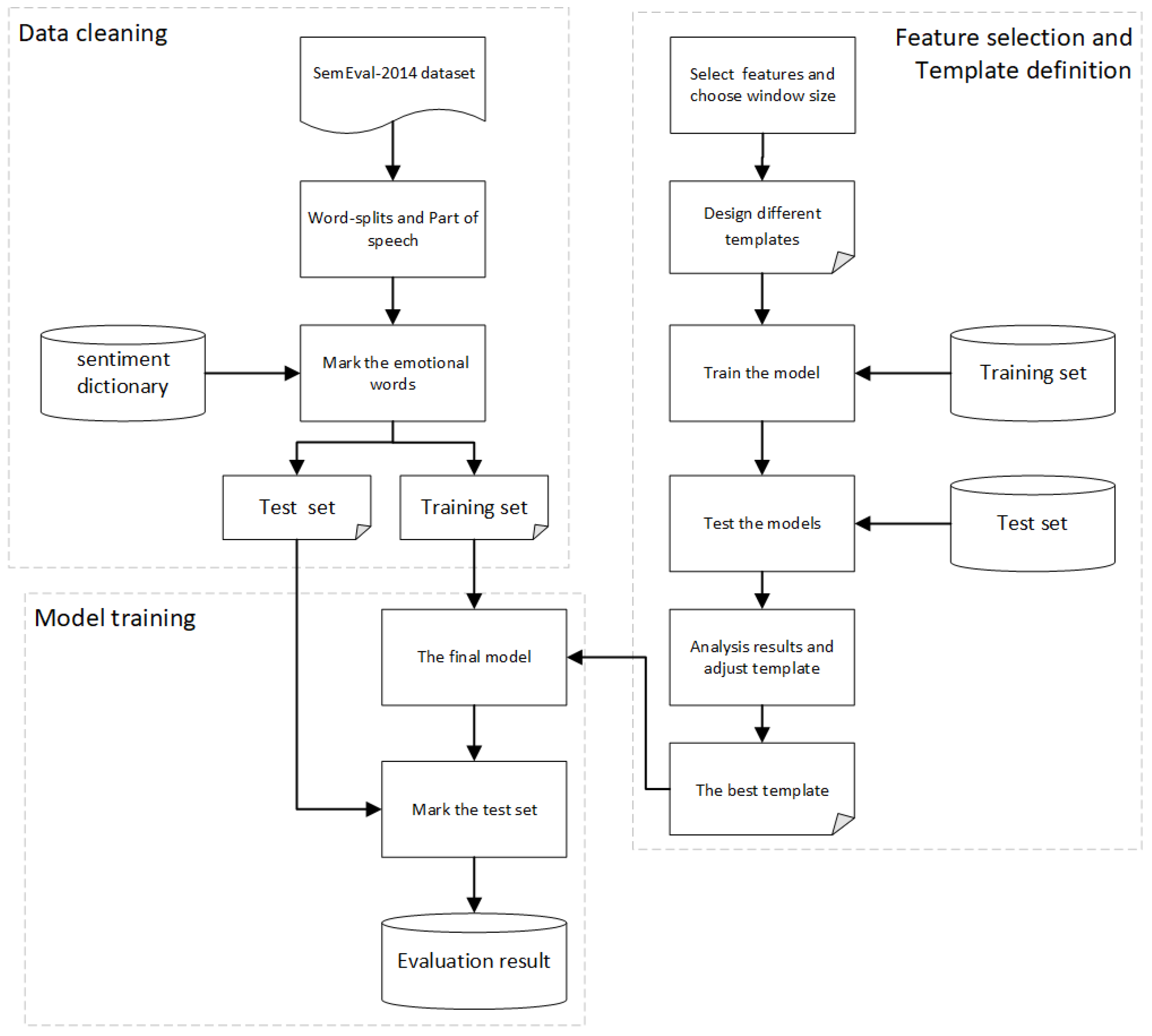Symmetry 13 00251 g002