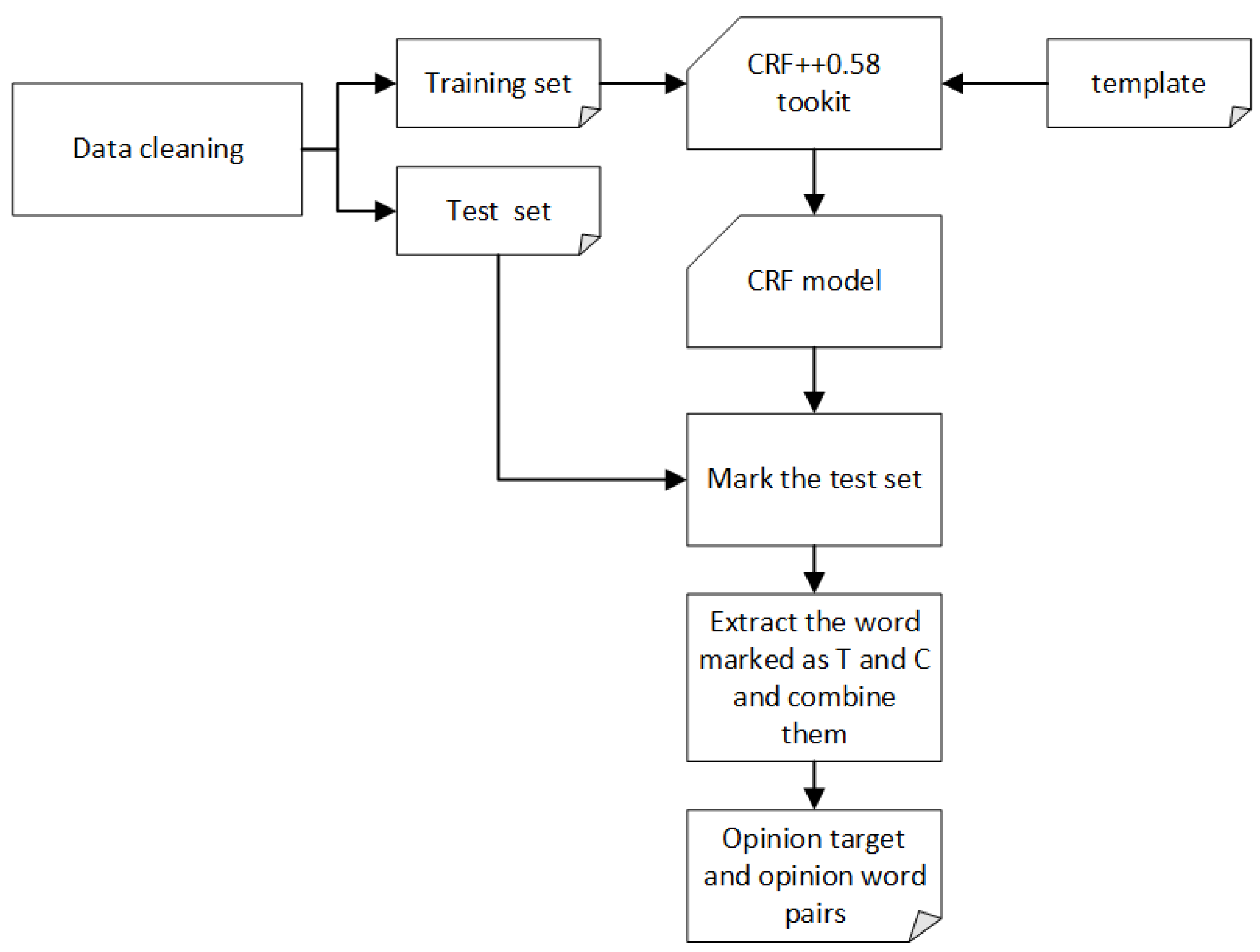 Symmetry 13 00251 g003