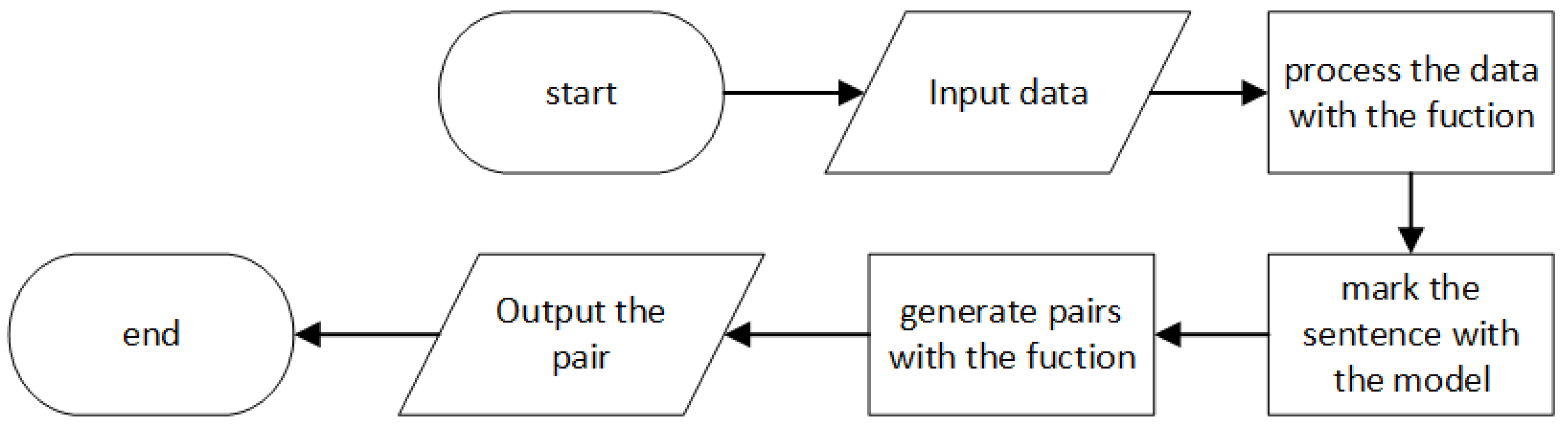 Symmetry 13 00251 g004