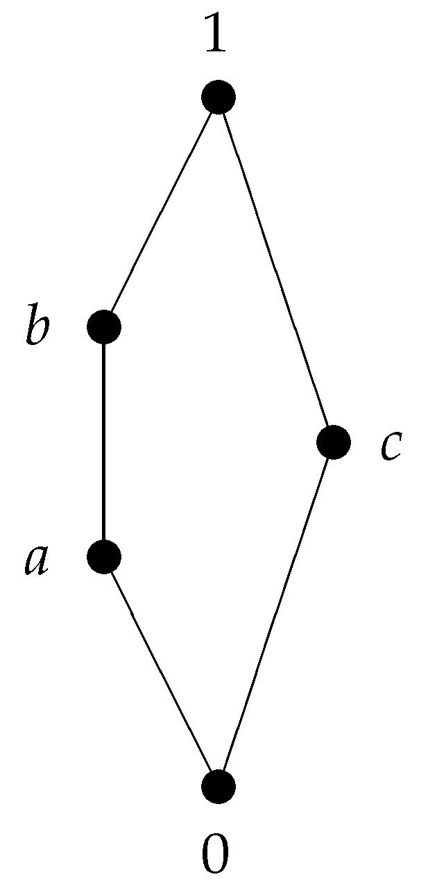 Symmetry 13 00253 g001
