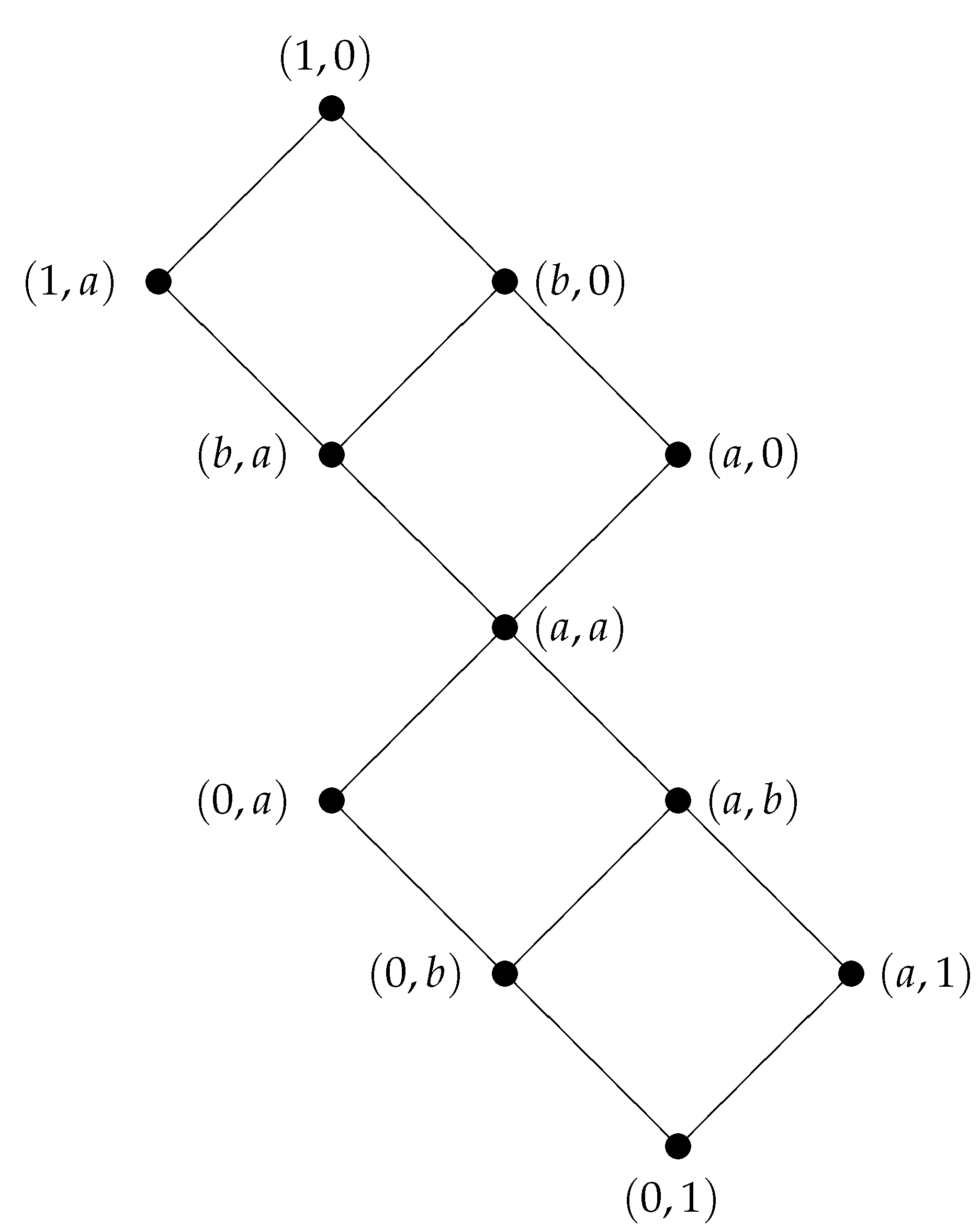Symmetry 13 00253 g003