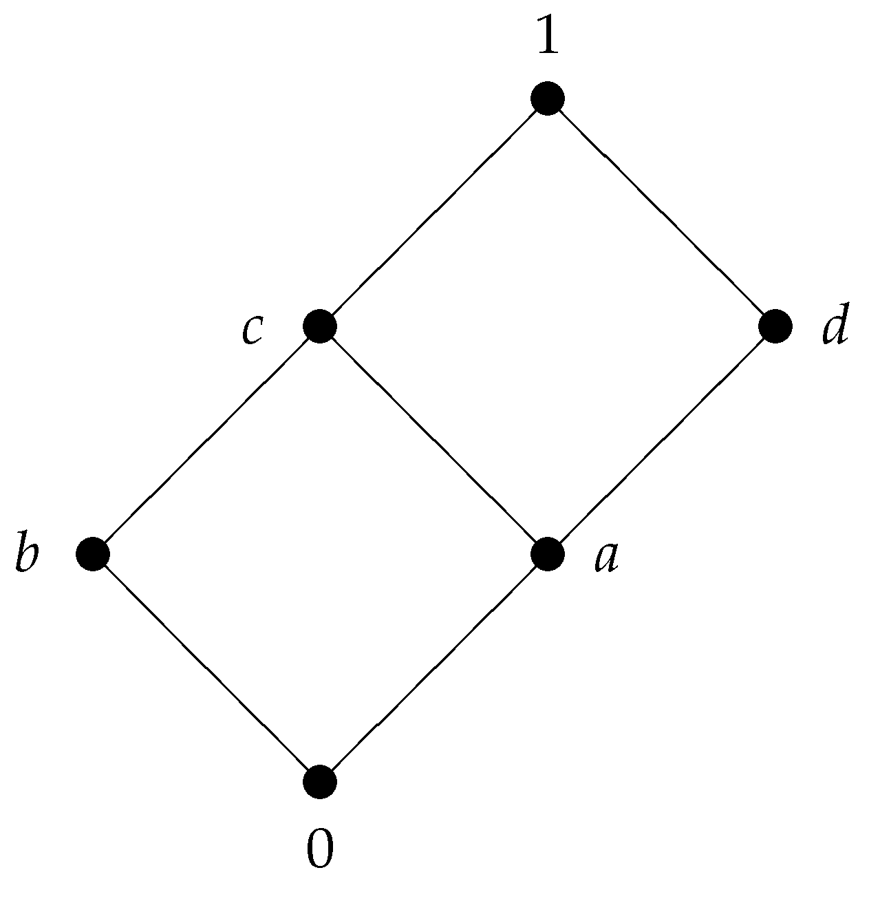 Symmetry 13 00253 g004